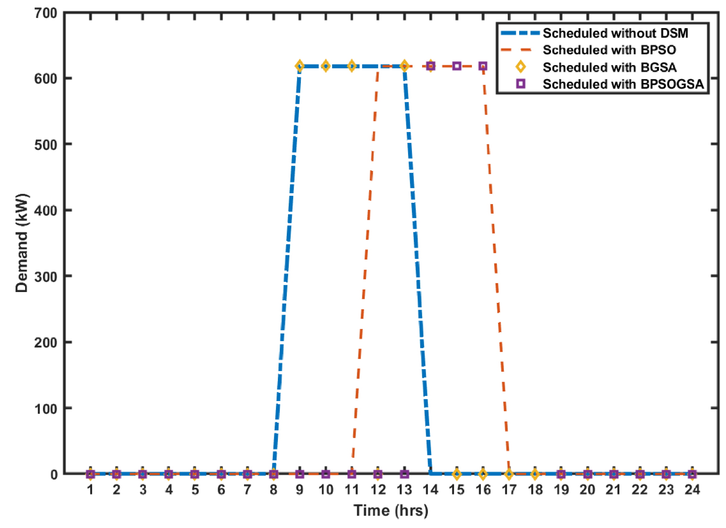 Energies 16 01403 g011