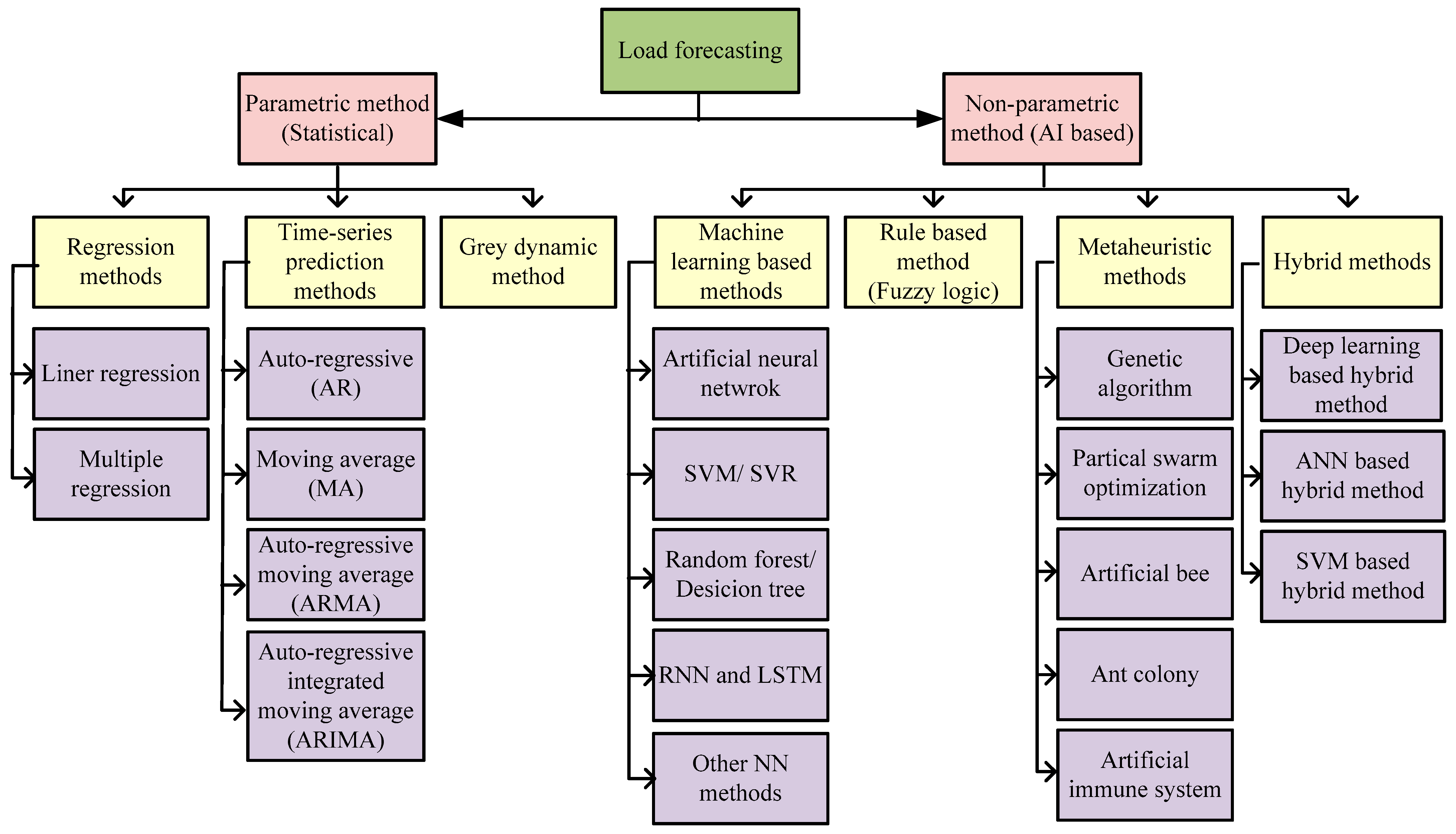 Energies 16 01404 g004