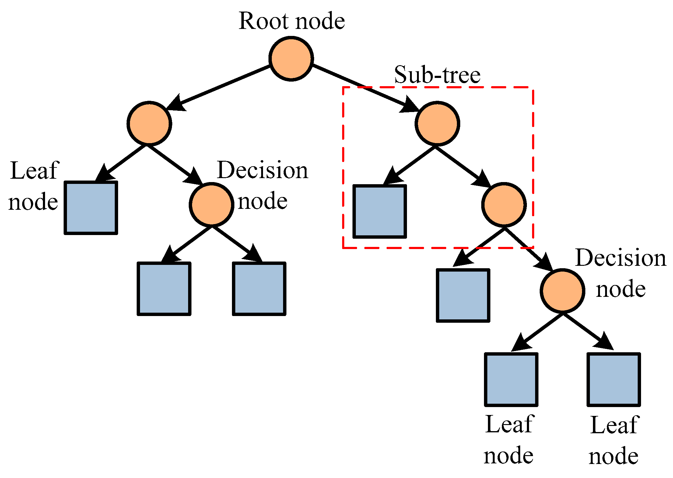 Energies 16 01404 g008