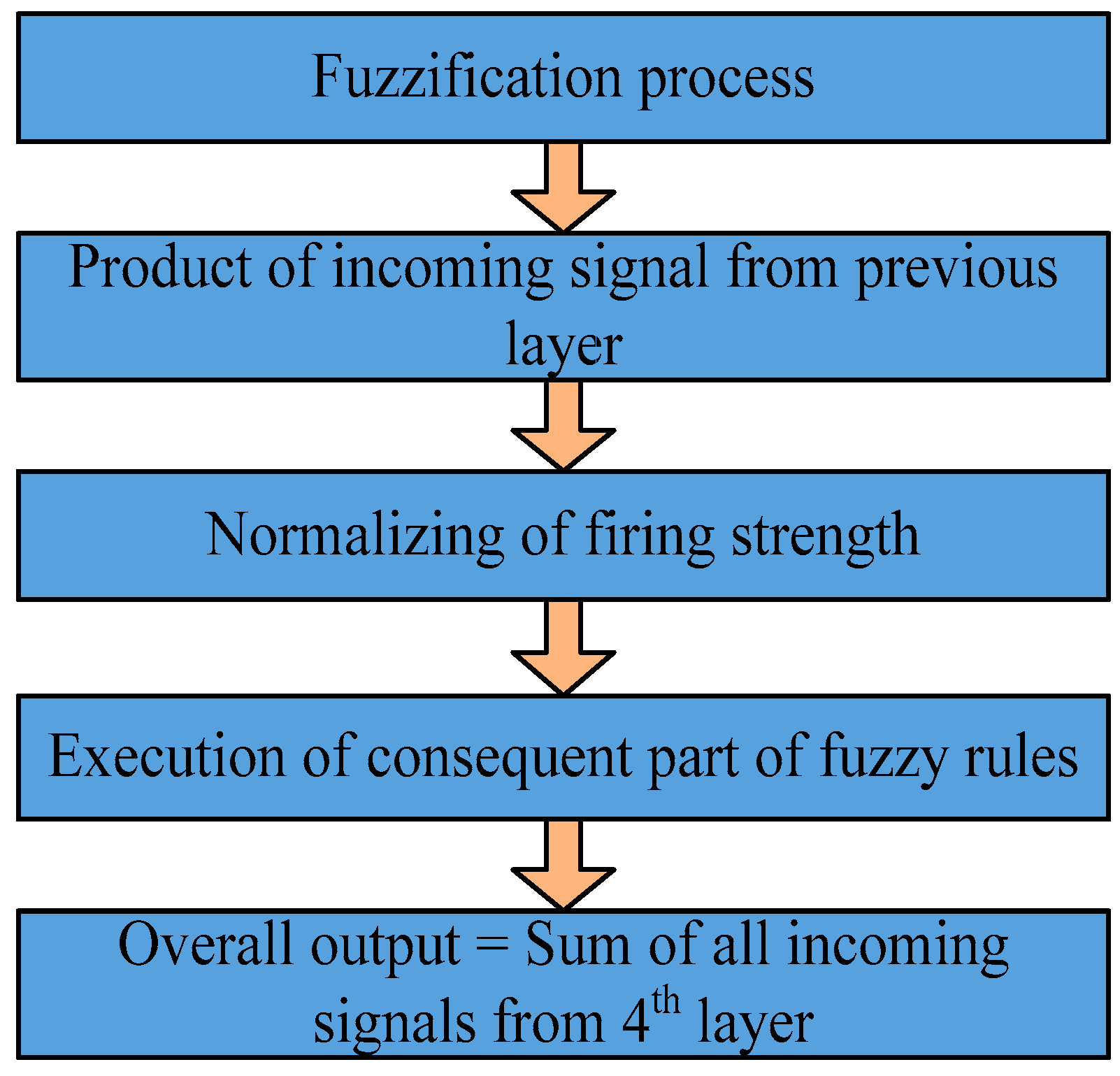 Energies 16 01404 g012