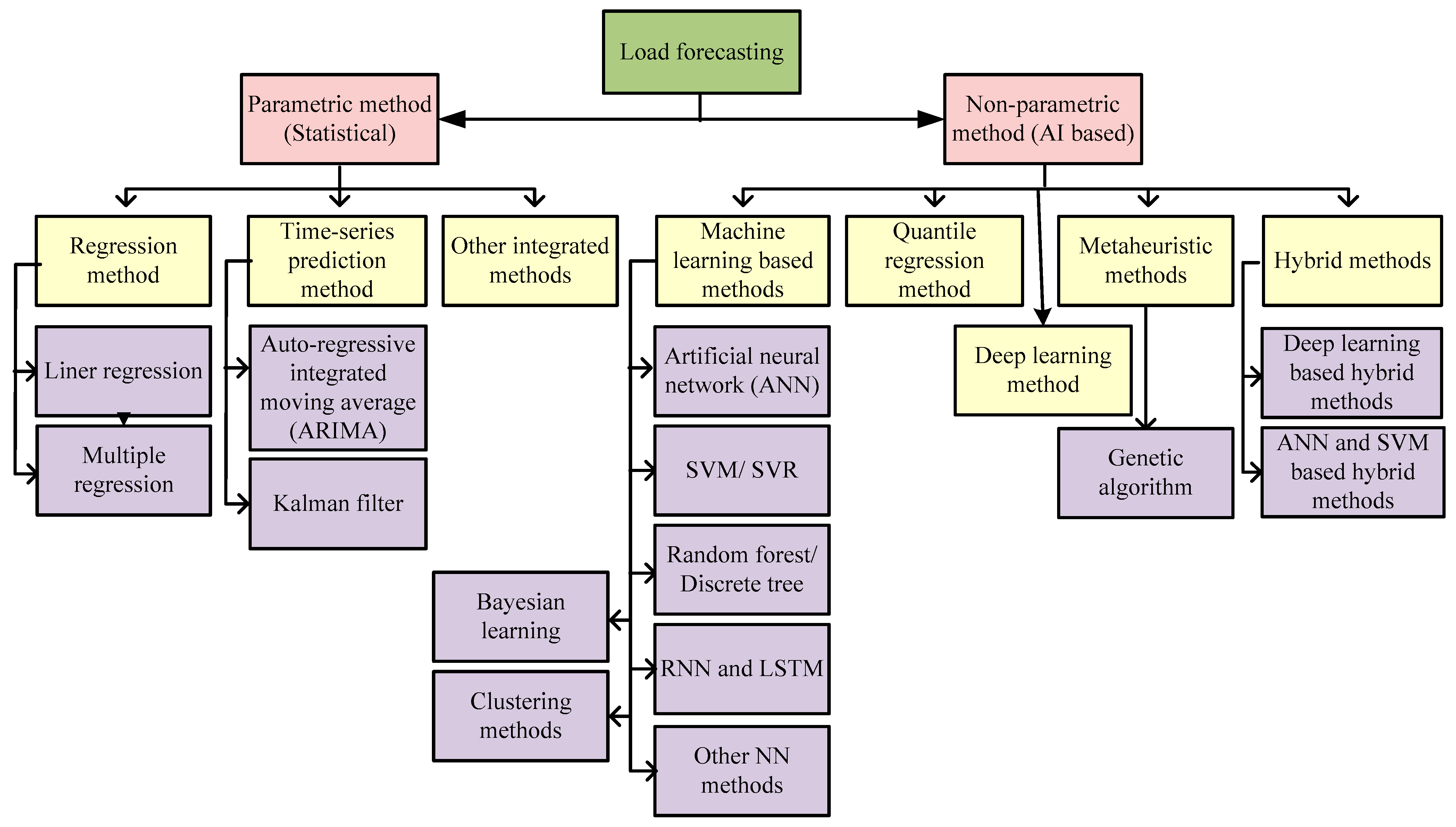 Energies 16 01404 g014