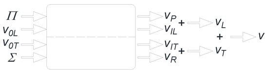 Energies 16 01407 g013