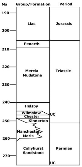 Energies 16 01410 g002