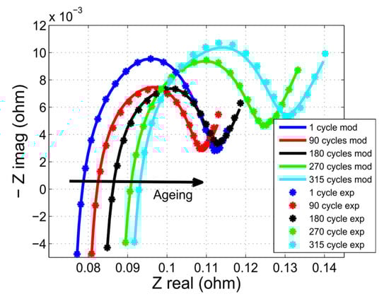 Energies 16 01416 g0a1