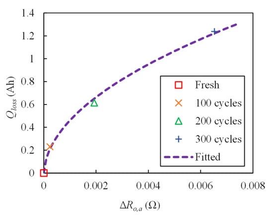 Energies 16 01416 g0a2