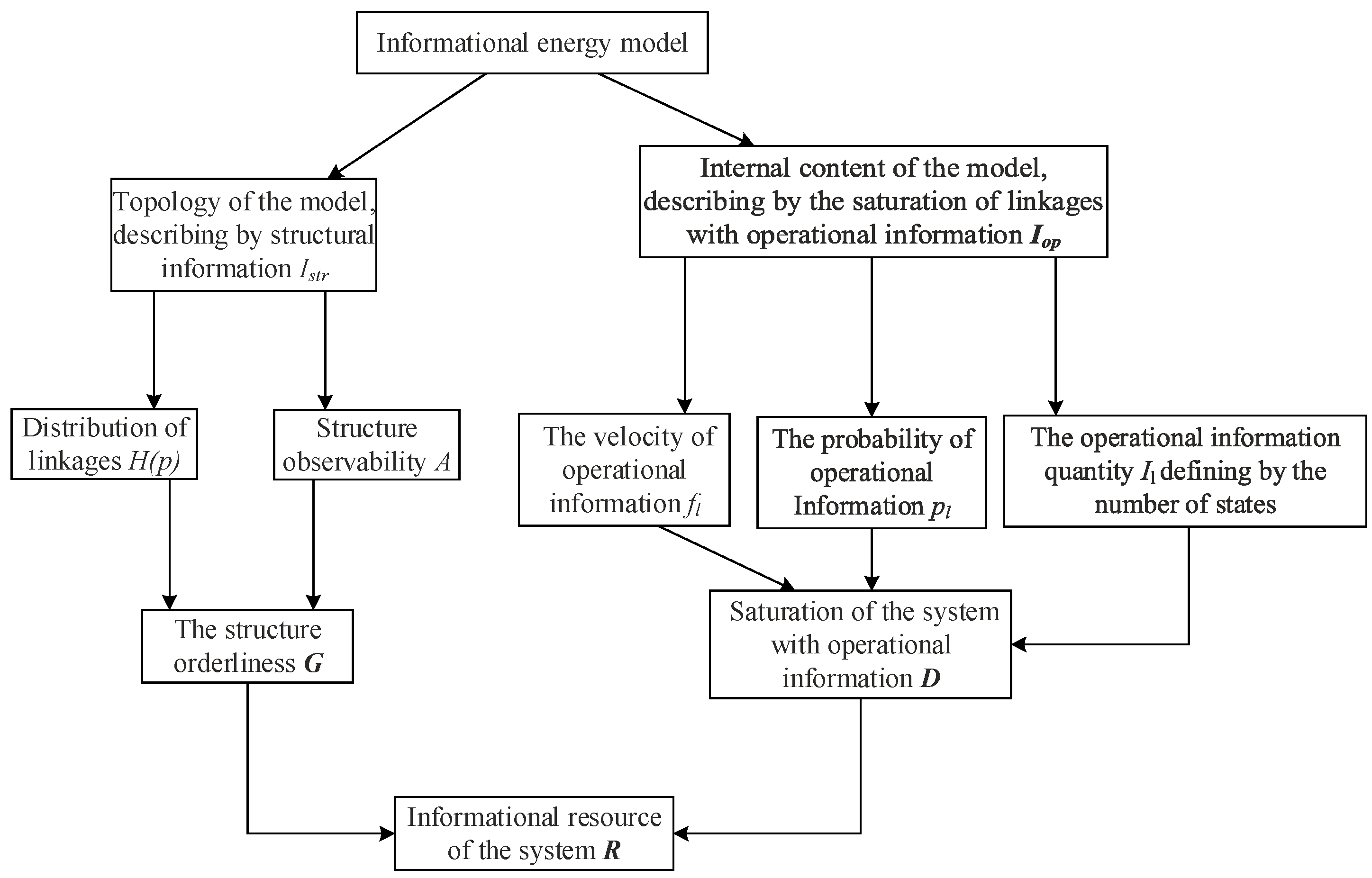 Energies 16 01419 g001