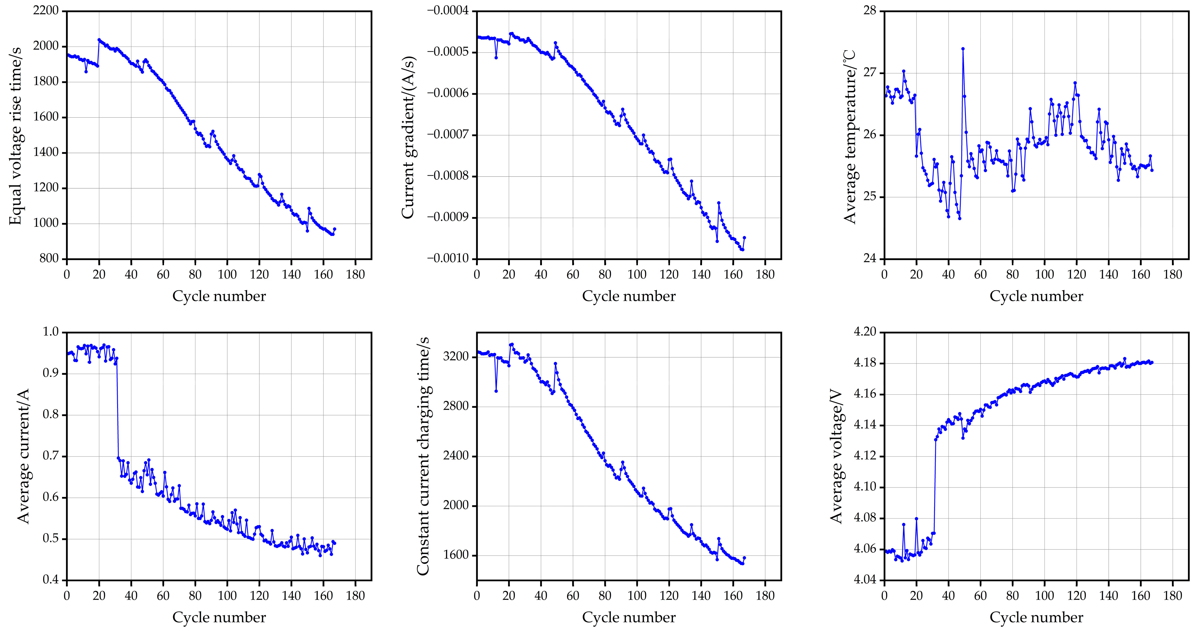 Energies 16 01420 g003