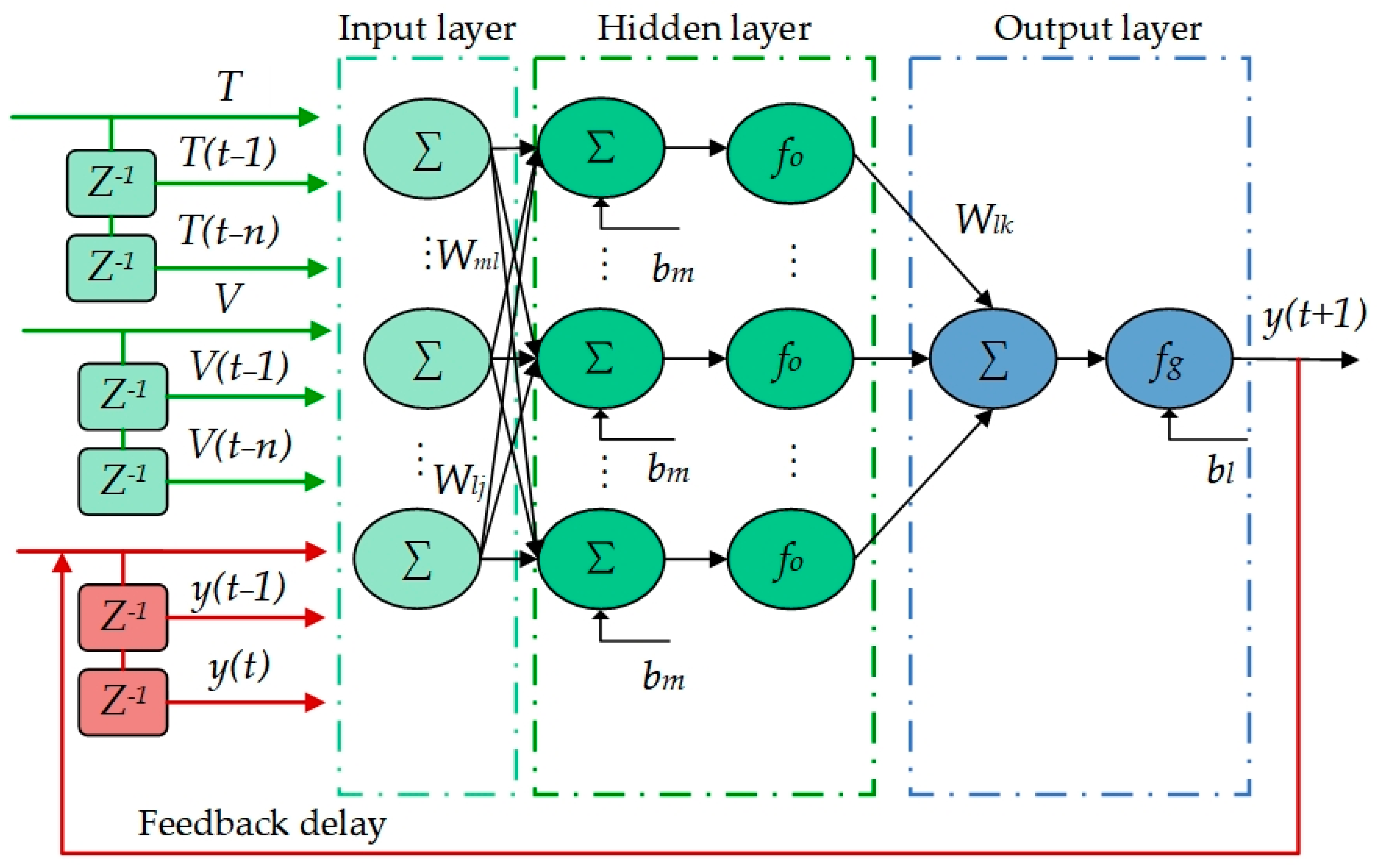 Energies 16 01420 g004