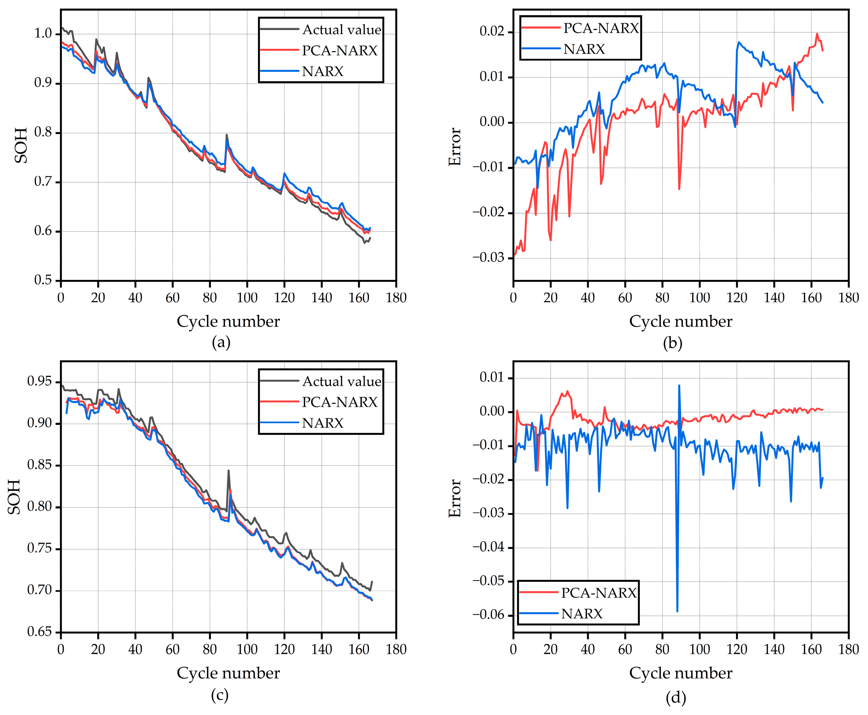 Energies 16 01420 g005