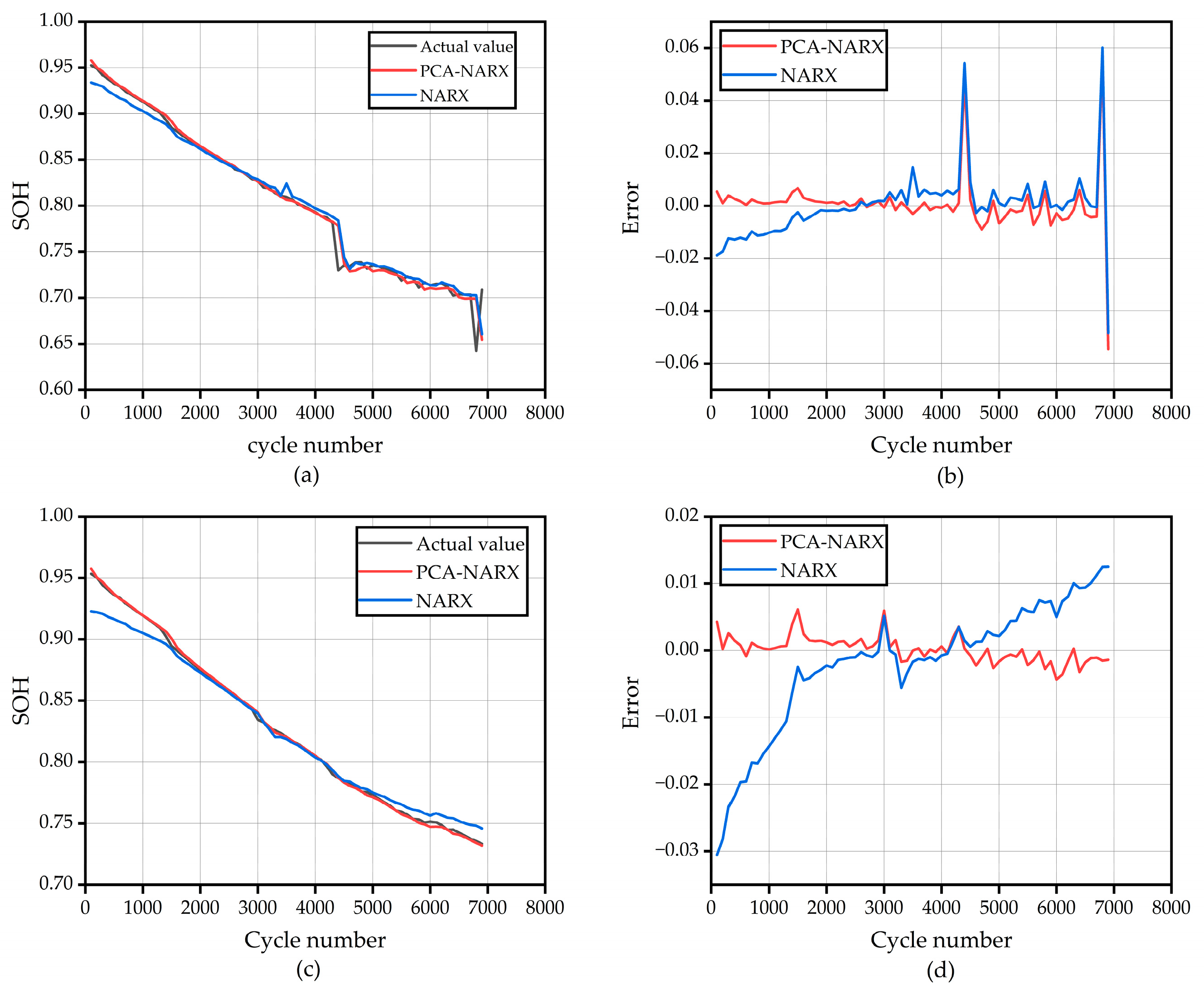 Energies 16 01420 g006