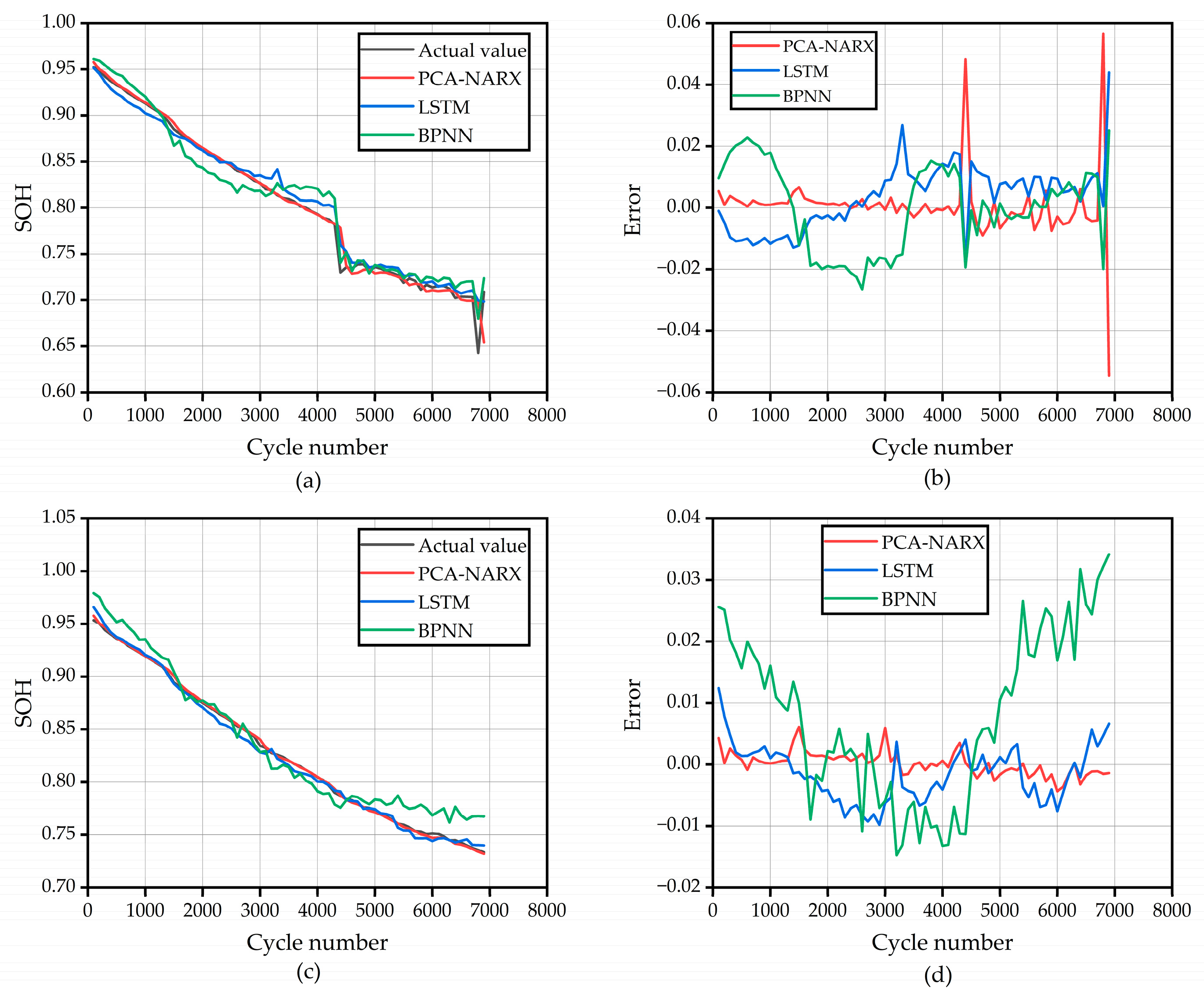 Energies 16 01420 g008