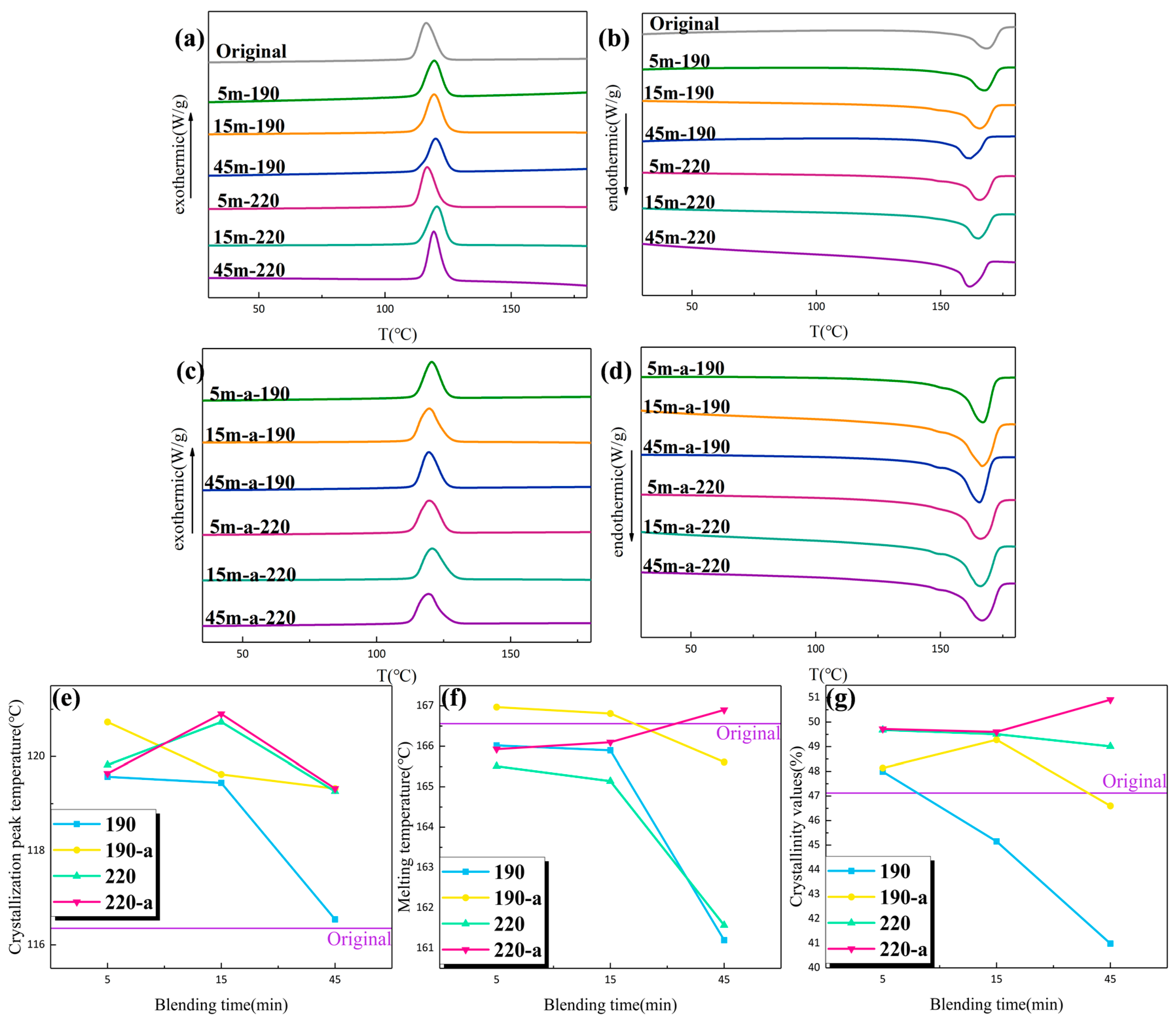 Energies 16 01421 g004