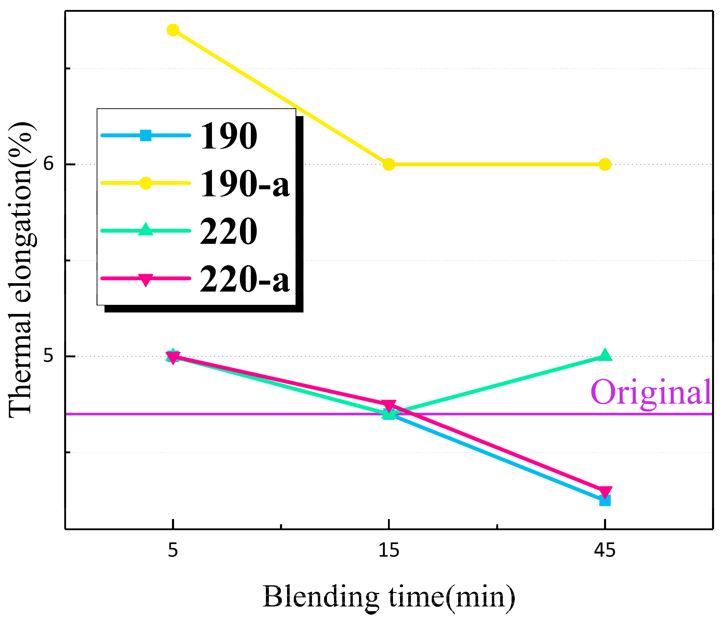 Energies 16 01421 g005