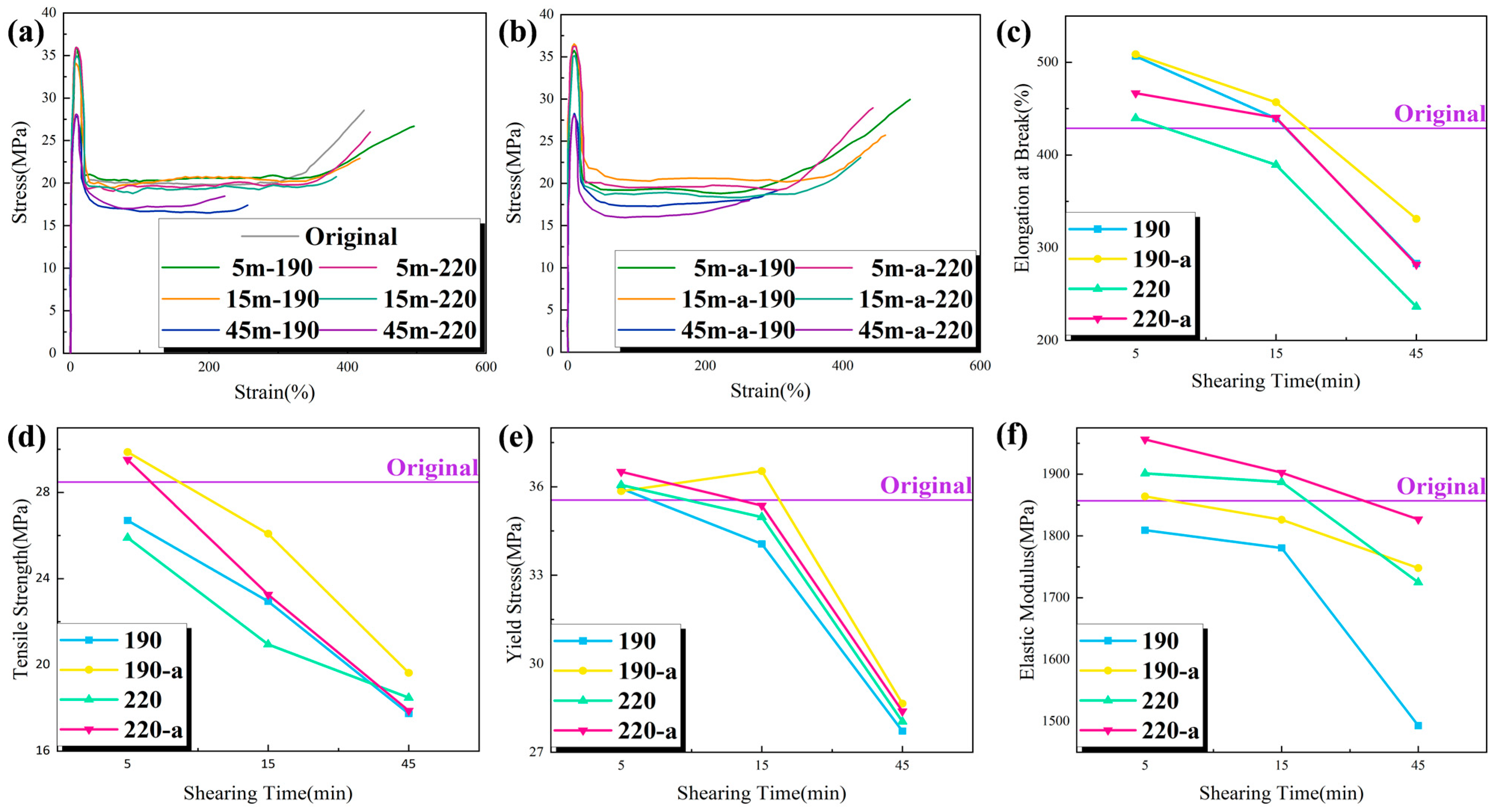 Energies 16 01421 g006