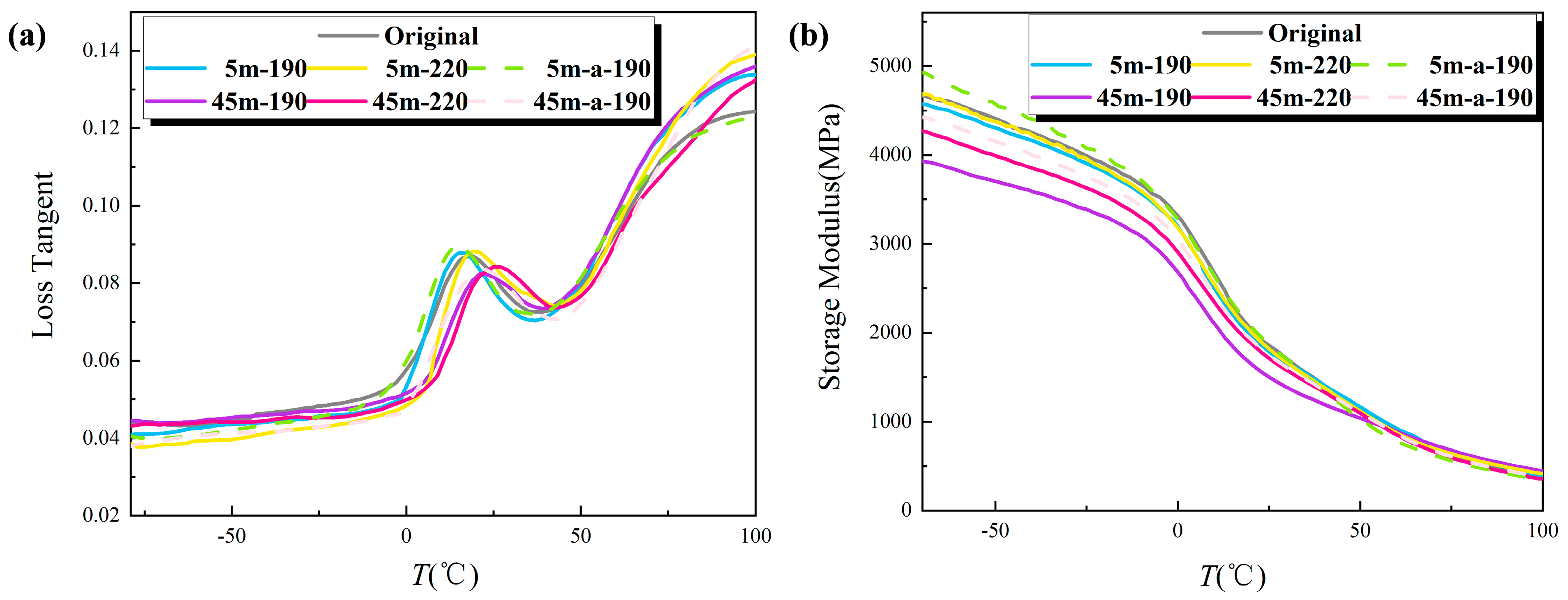 Energies 16 01421 g007