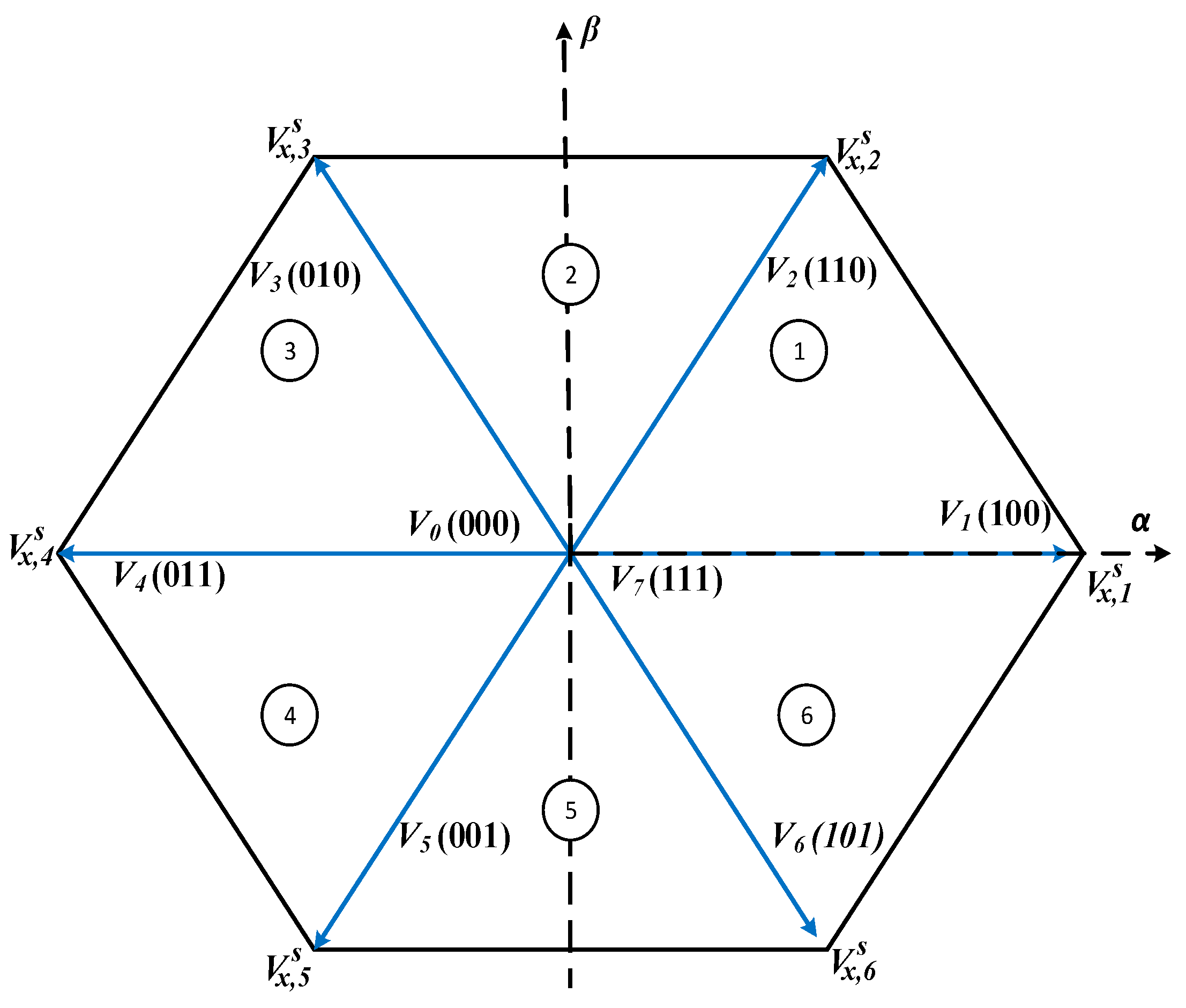 Energies 16 01422 g003 Energies 16 01422 g003