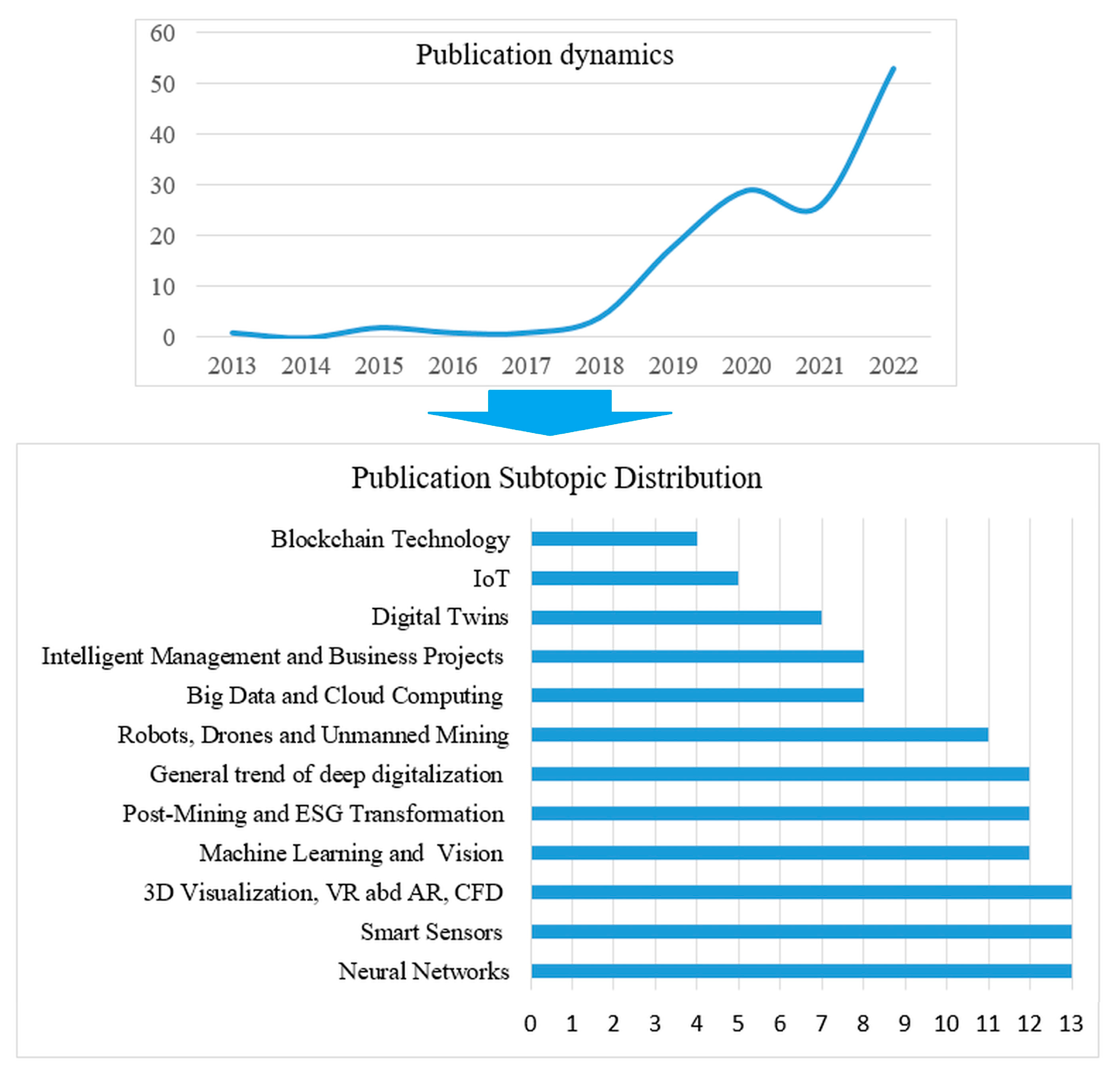 Energies 16 01427 g002