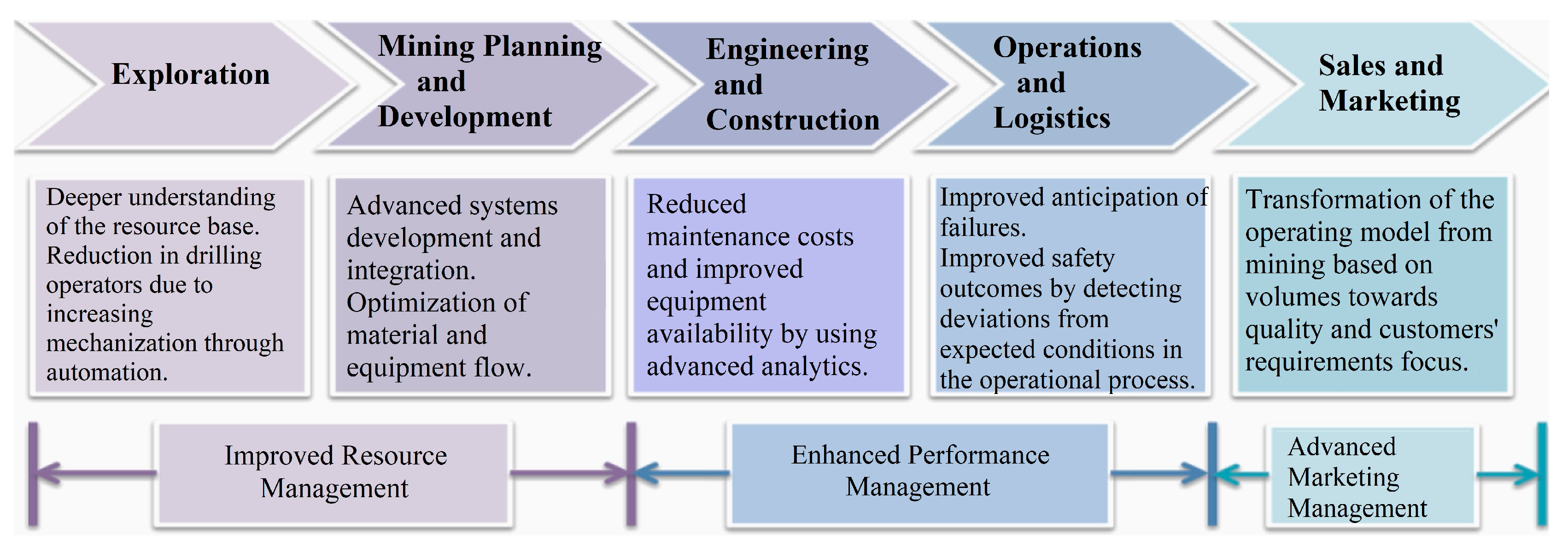 Energies 16 01427 g003