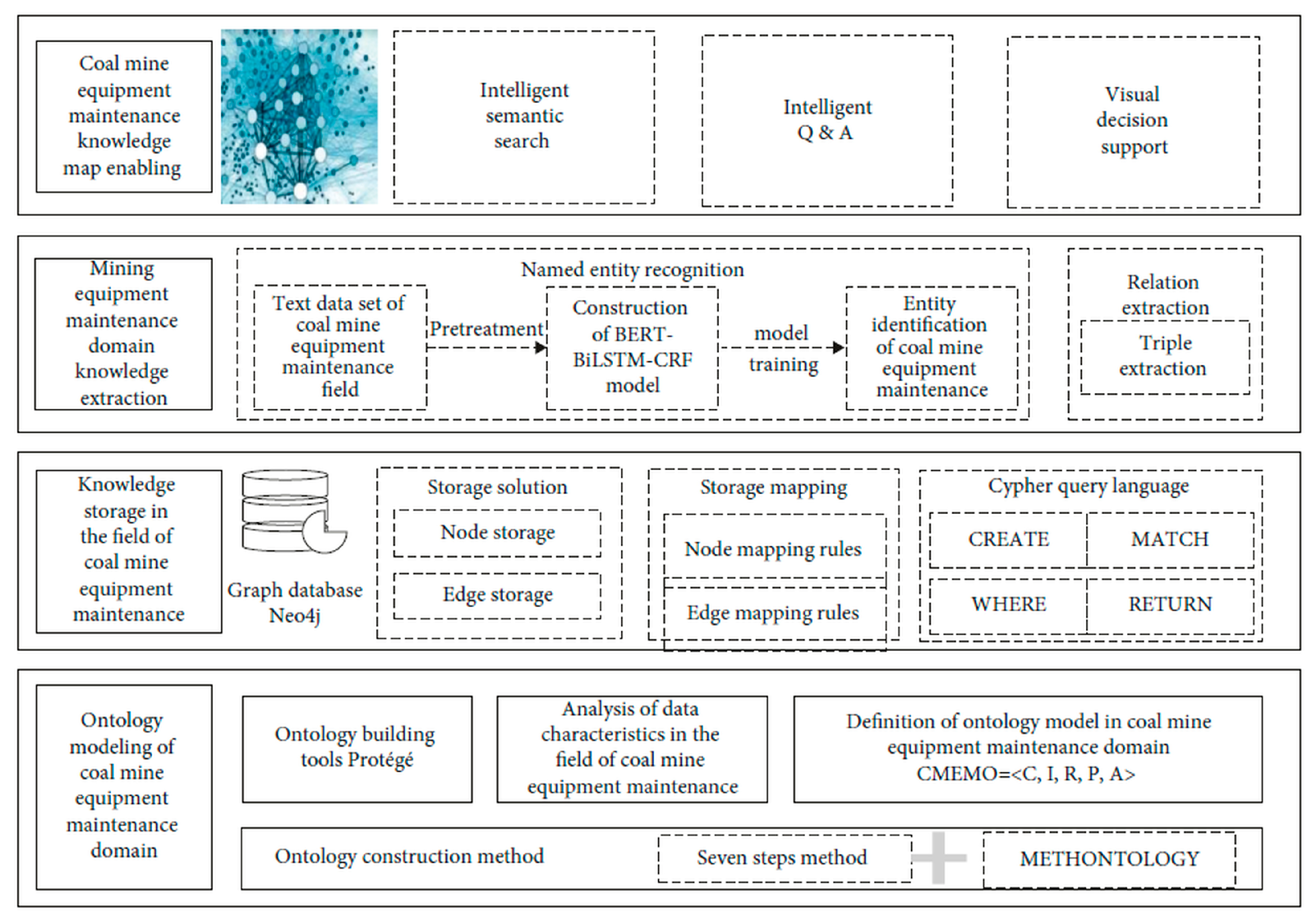 Energies 16 01427 g005