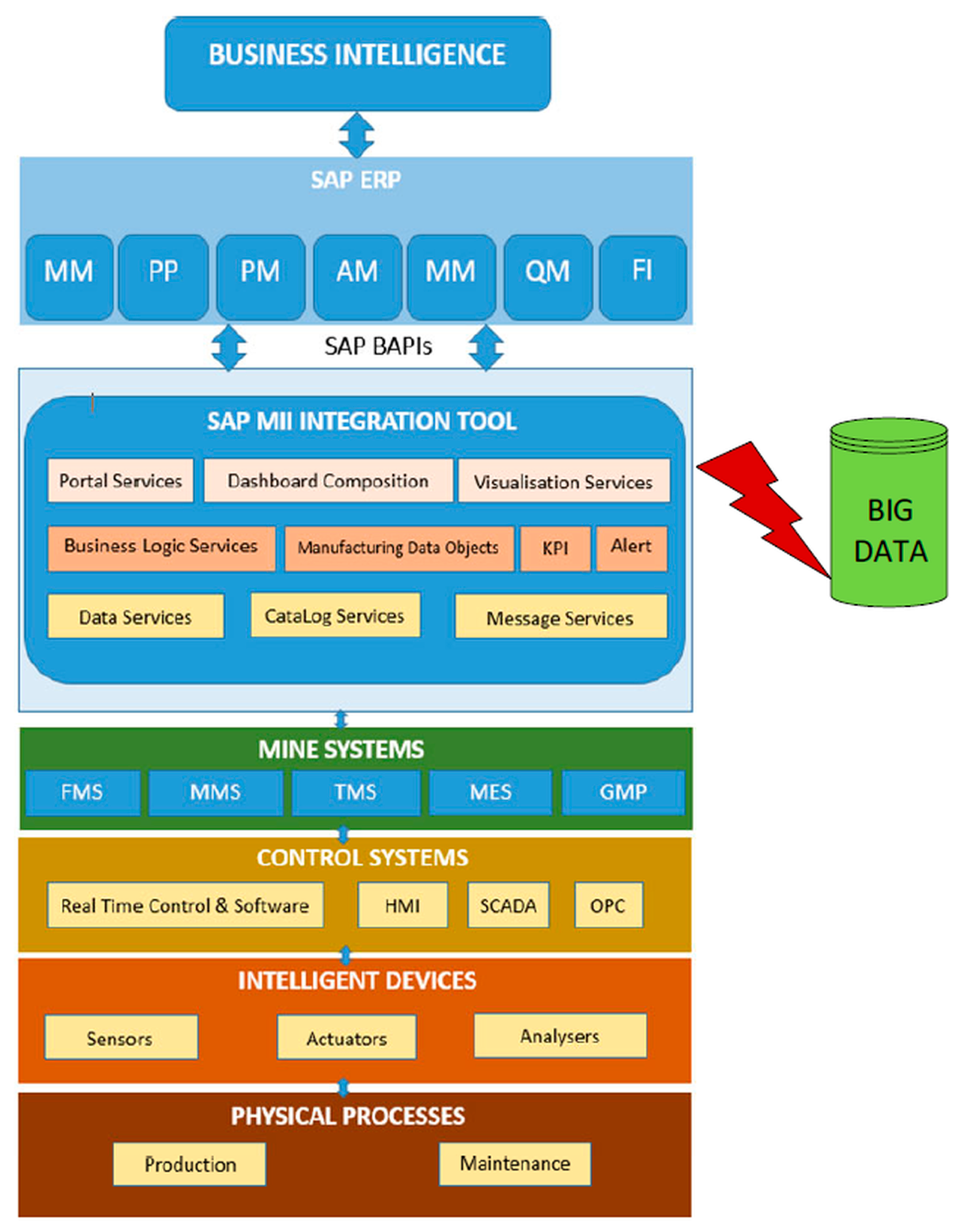 Energies 16 01427 g006