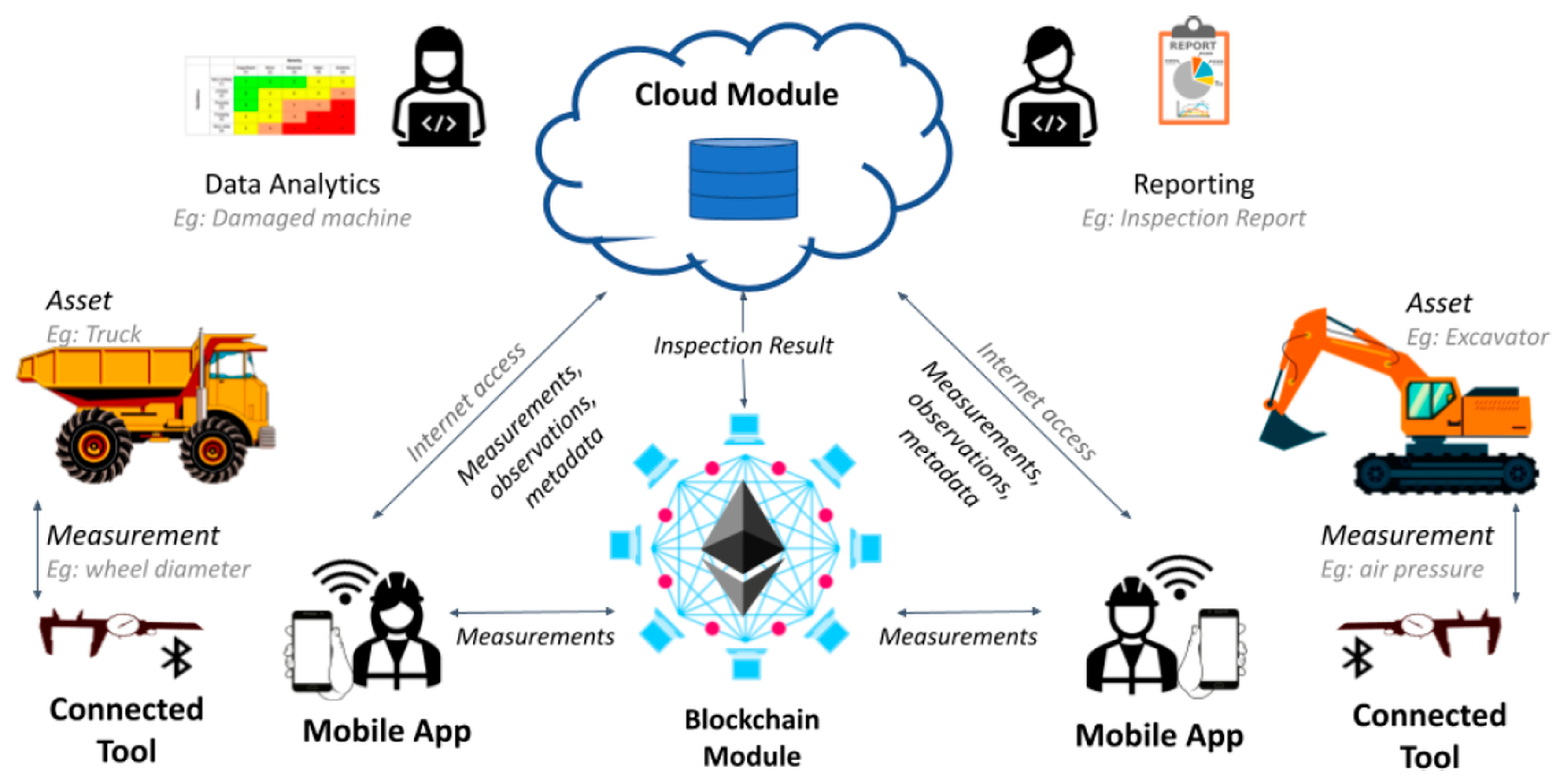 Energies 16 01427 g013