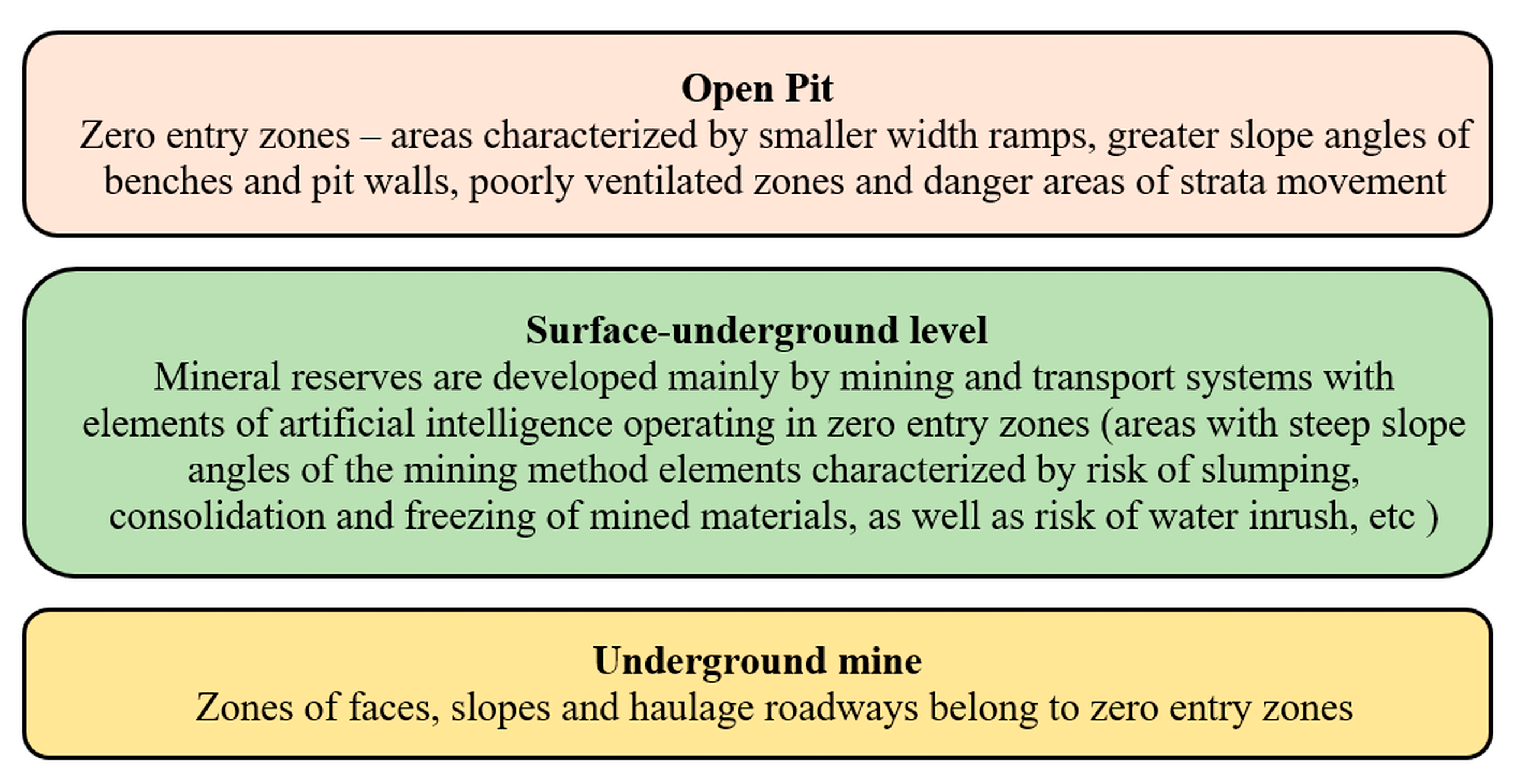 Energies 16 01427 g022