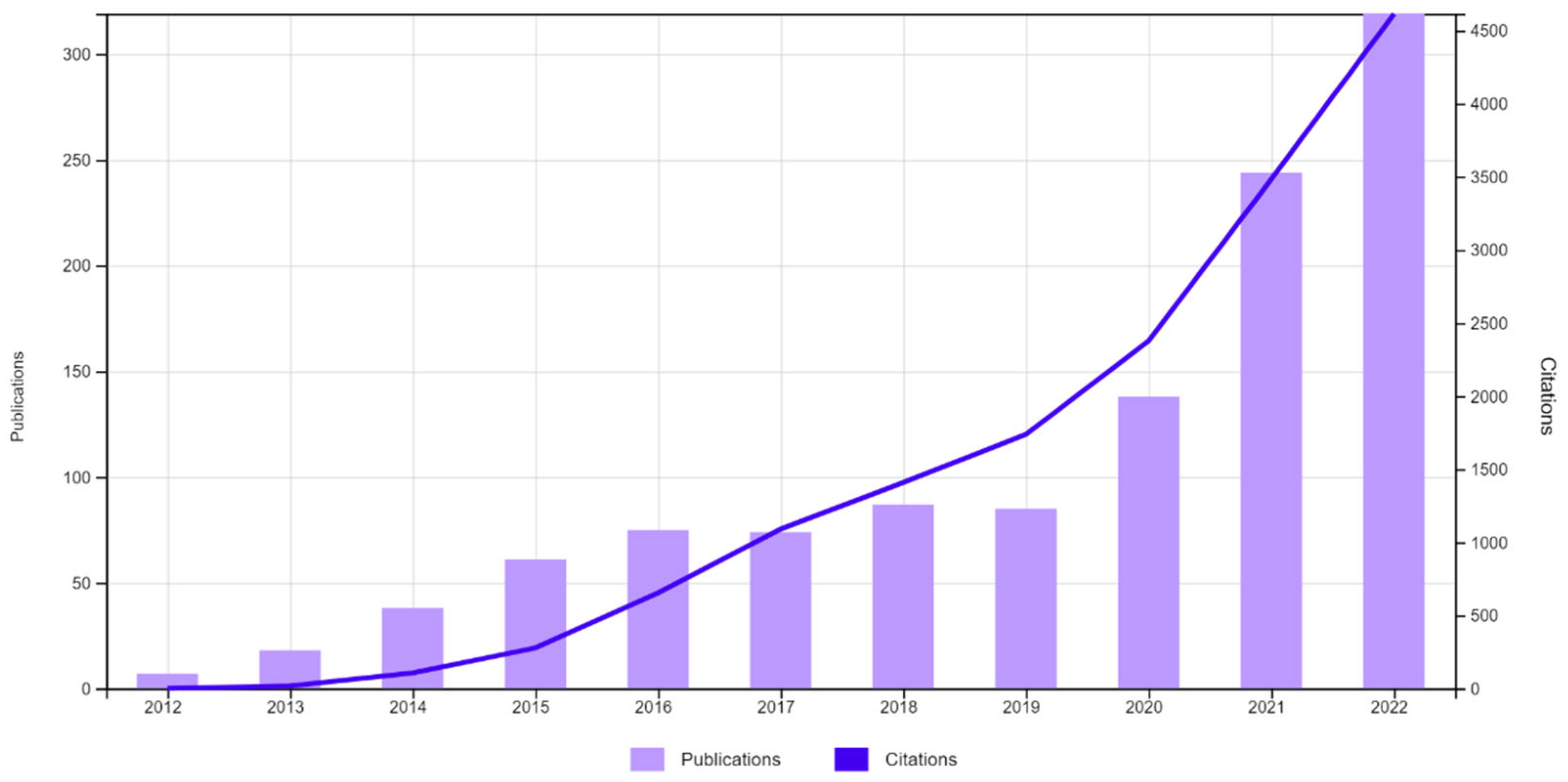 Energies 16 01428 g002