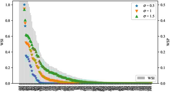 Energies 16 01436 g0a1