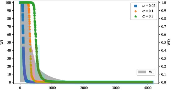 Energies 16 01436 g0a2