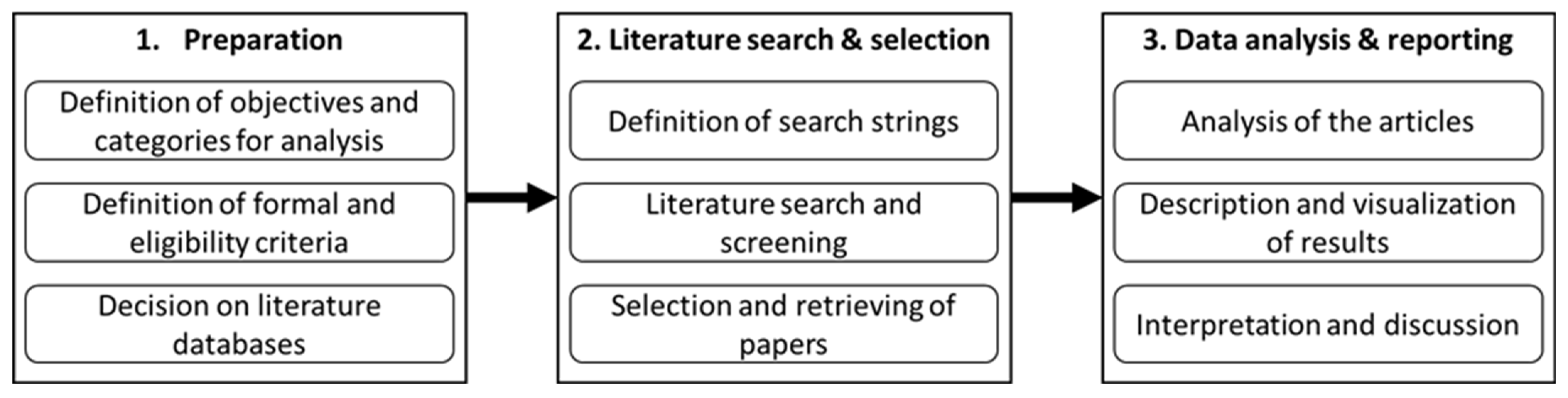 Energies 16 01439 g001