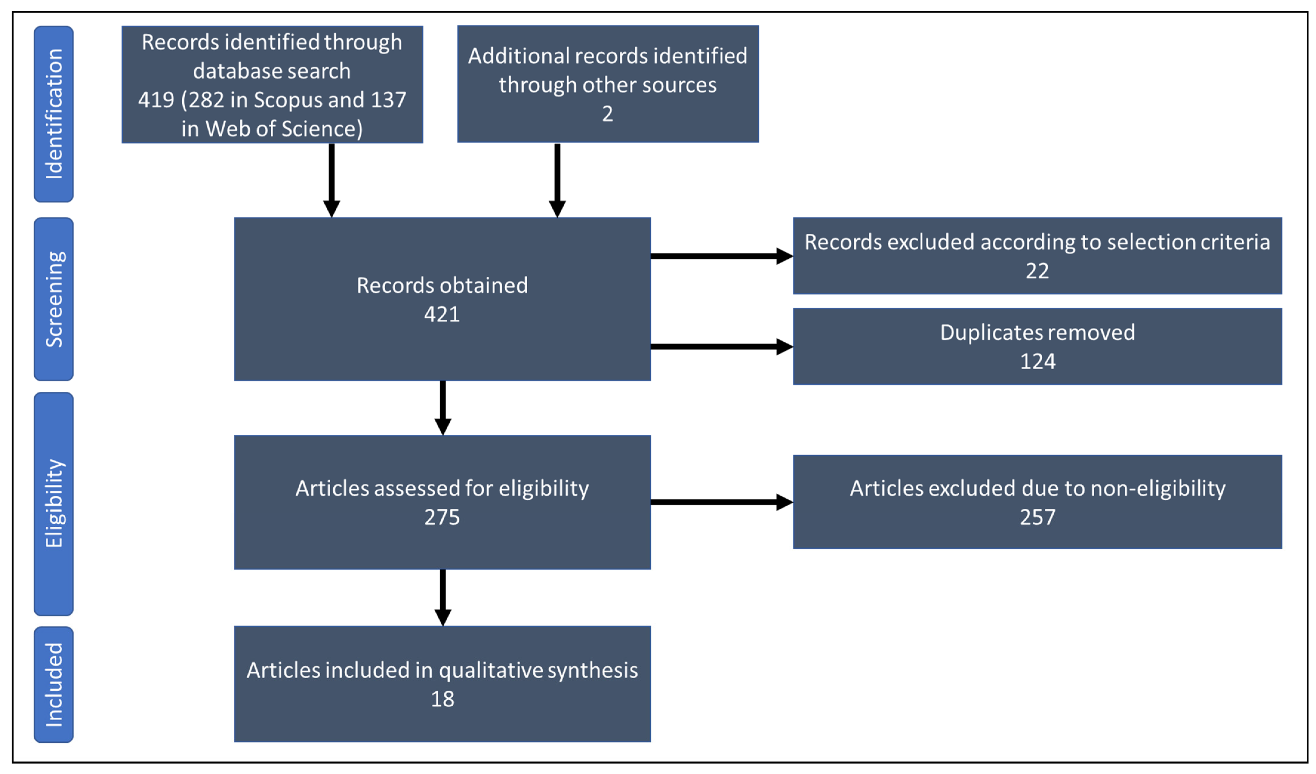 Energies 16 01439 g003