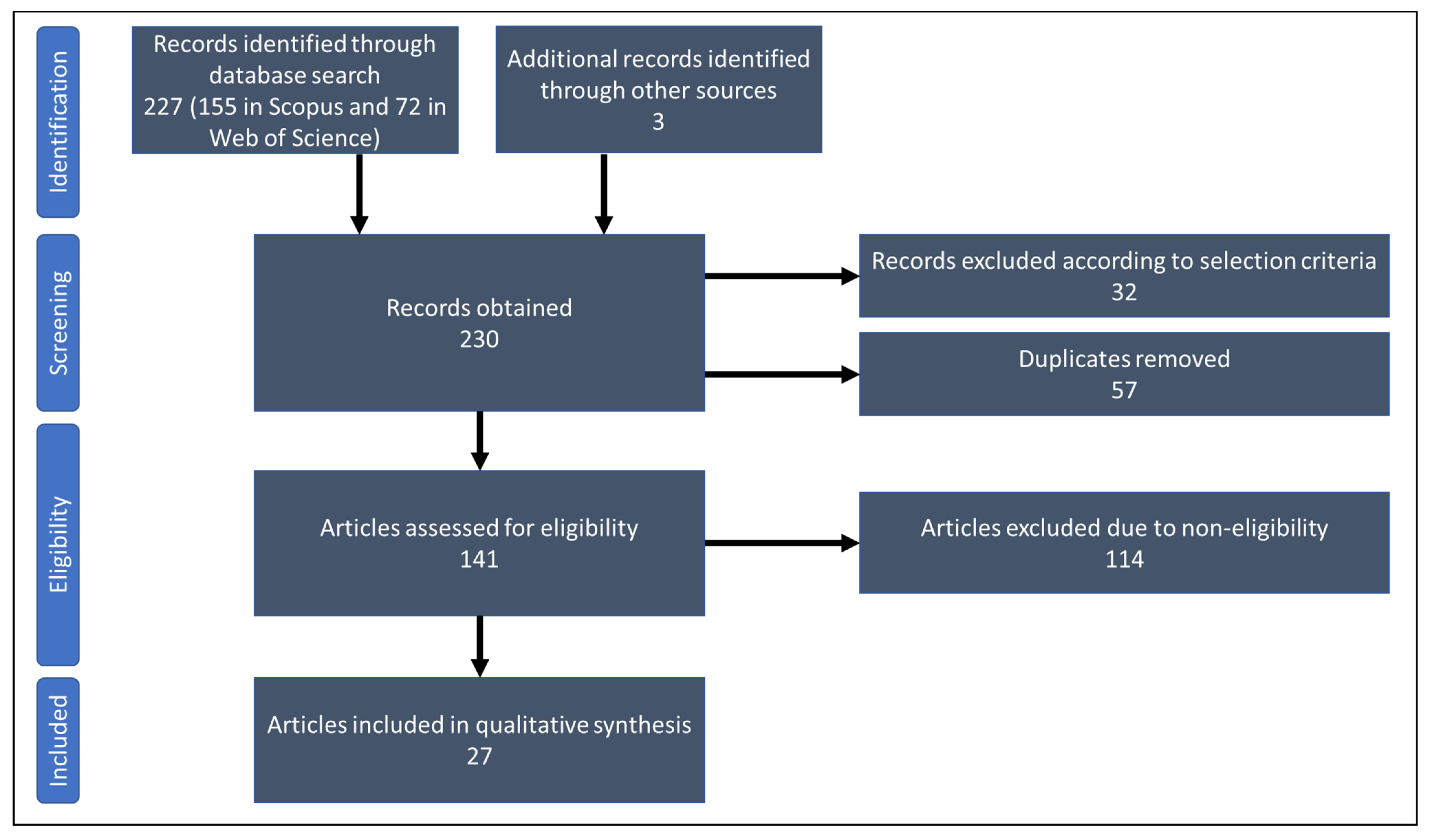 Energies 16 01439 g004
