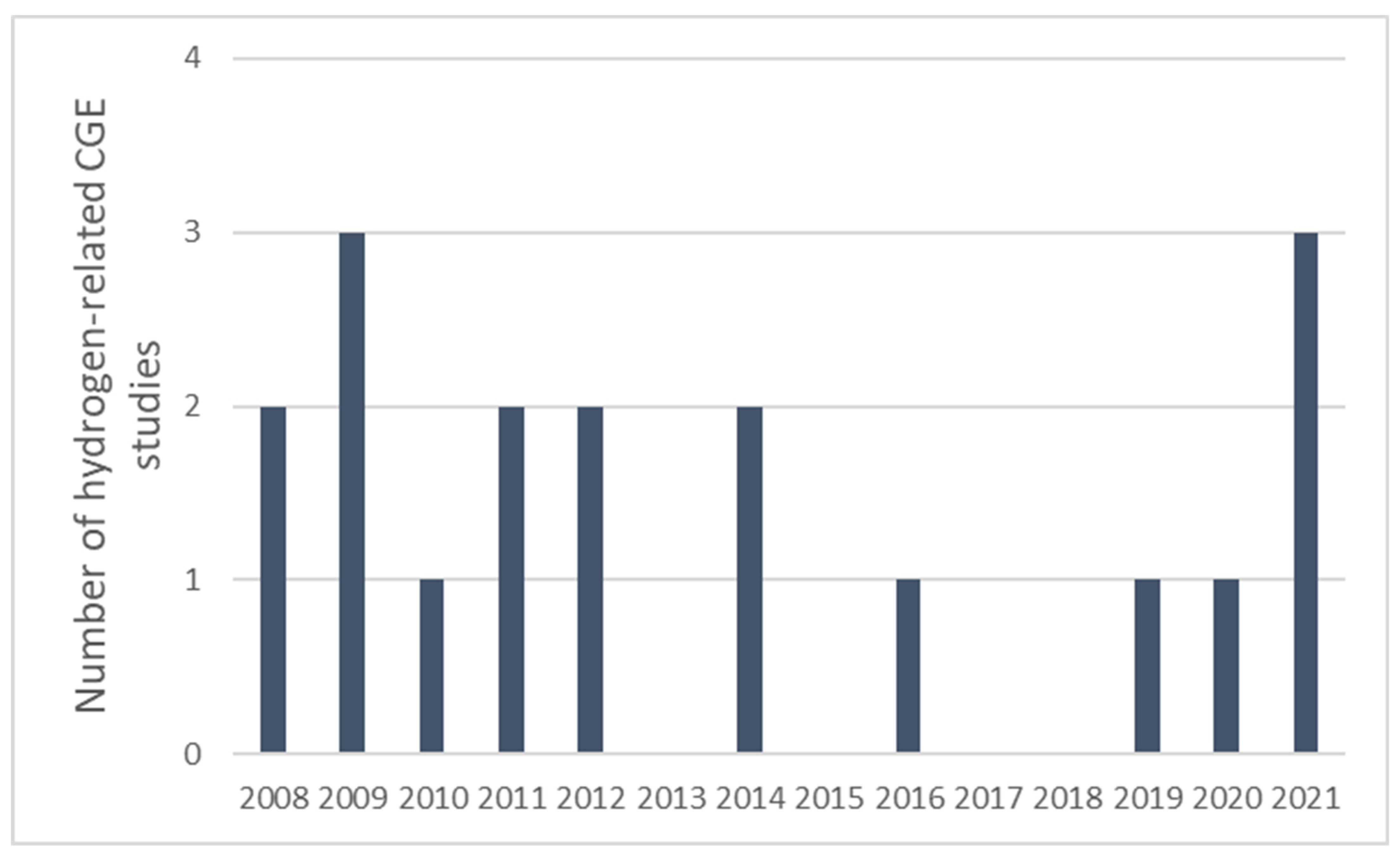 Energies 16 01439 g005