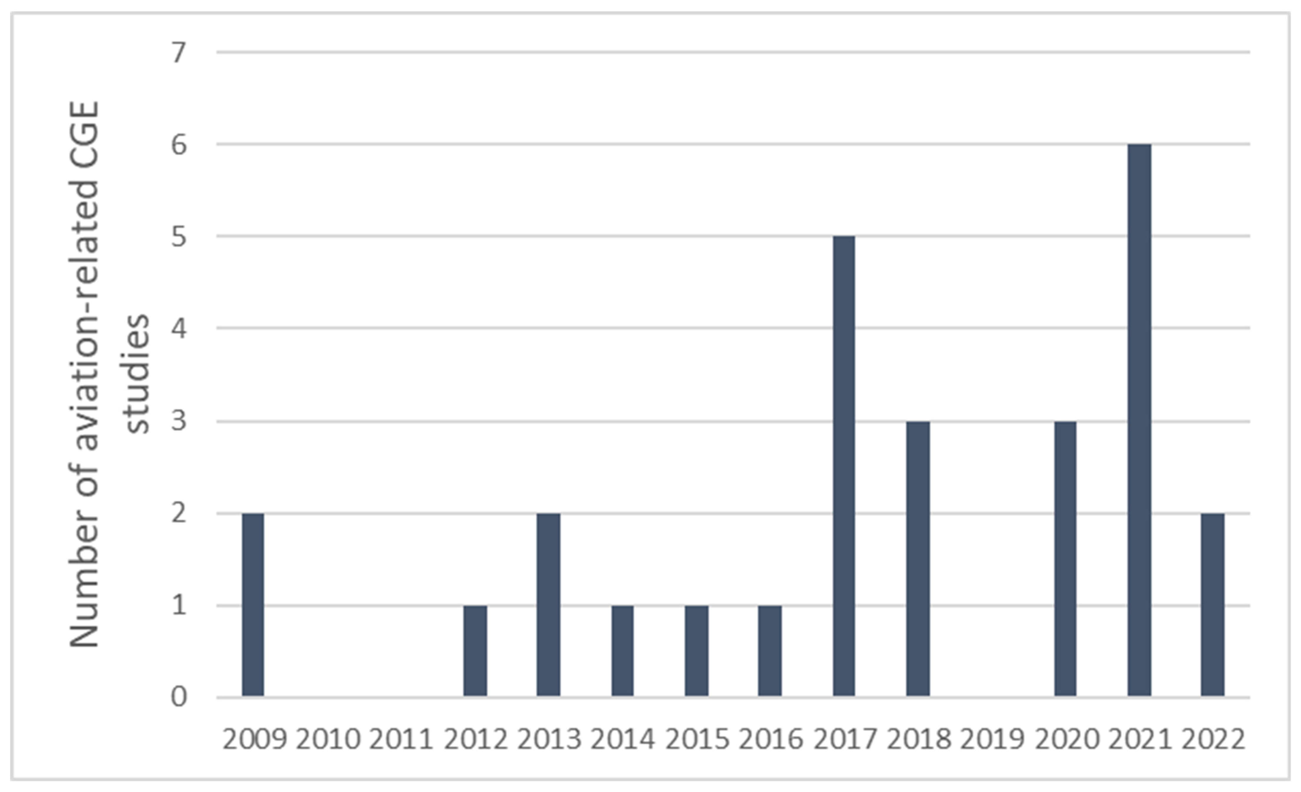 Energies 16 01439 g006