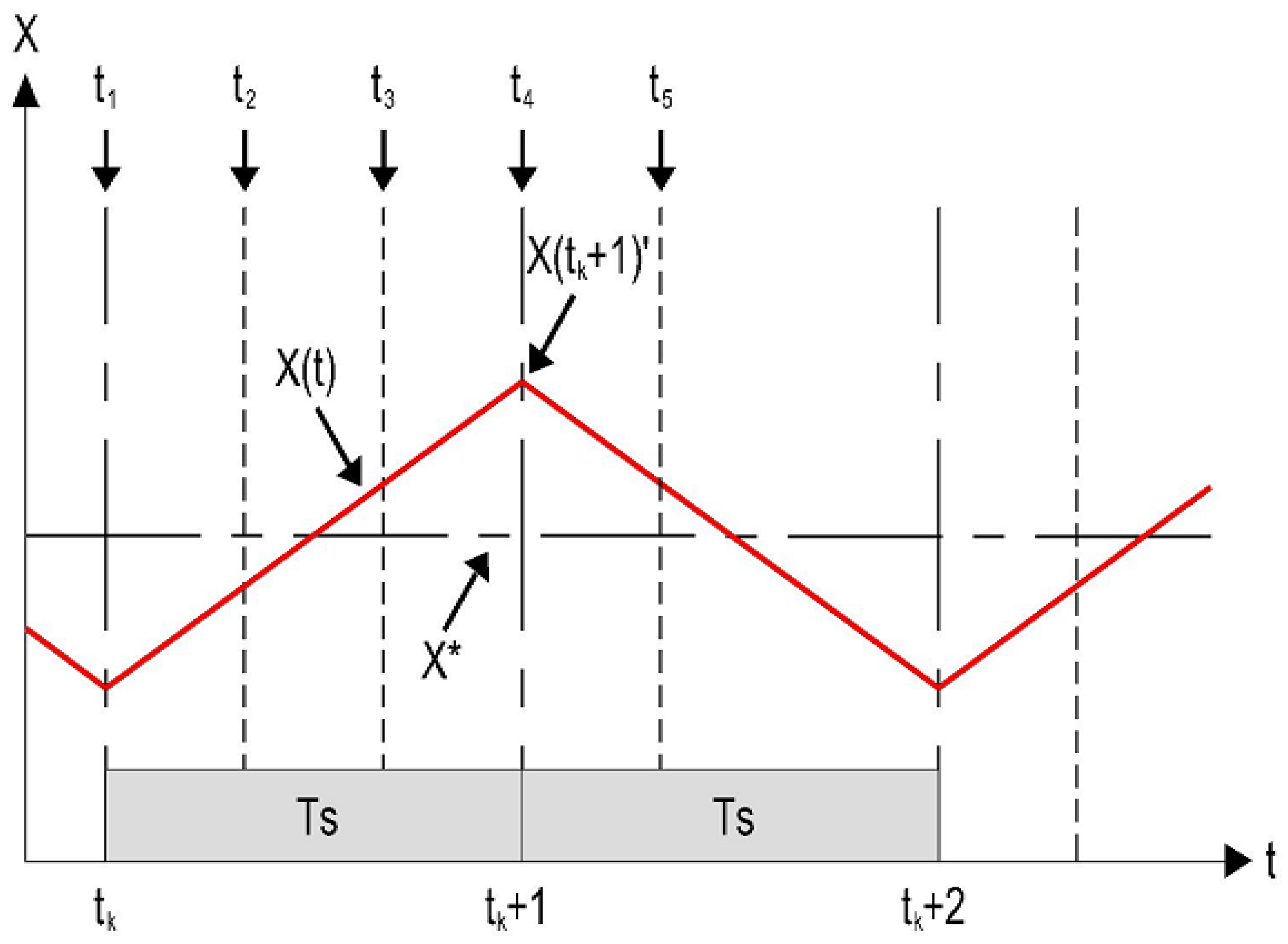 Energies 16 01441 g005 Energies 16 01441 g005