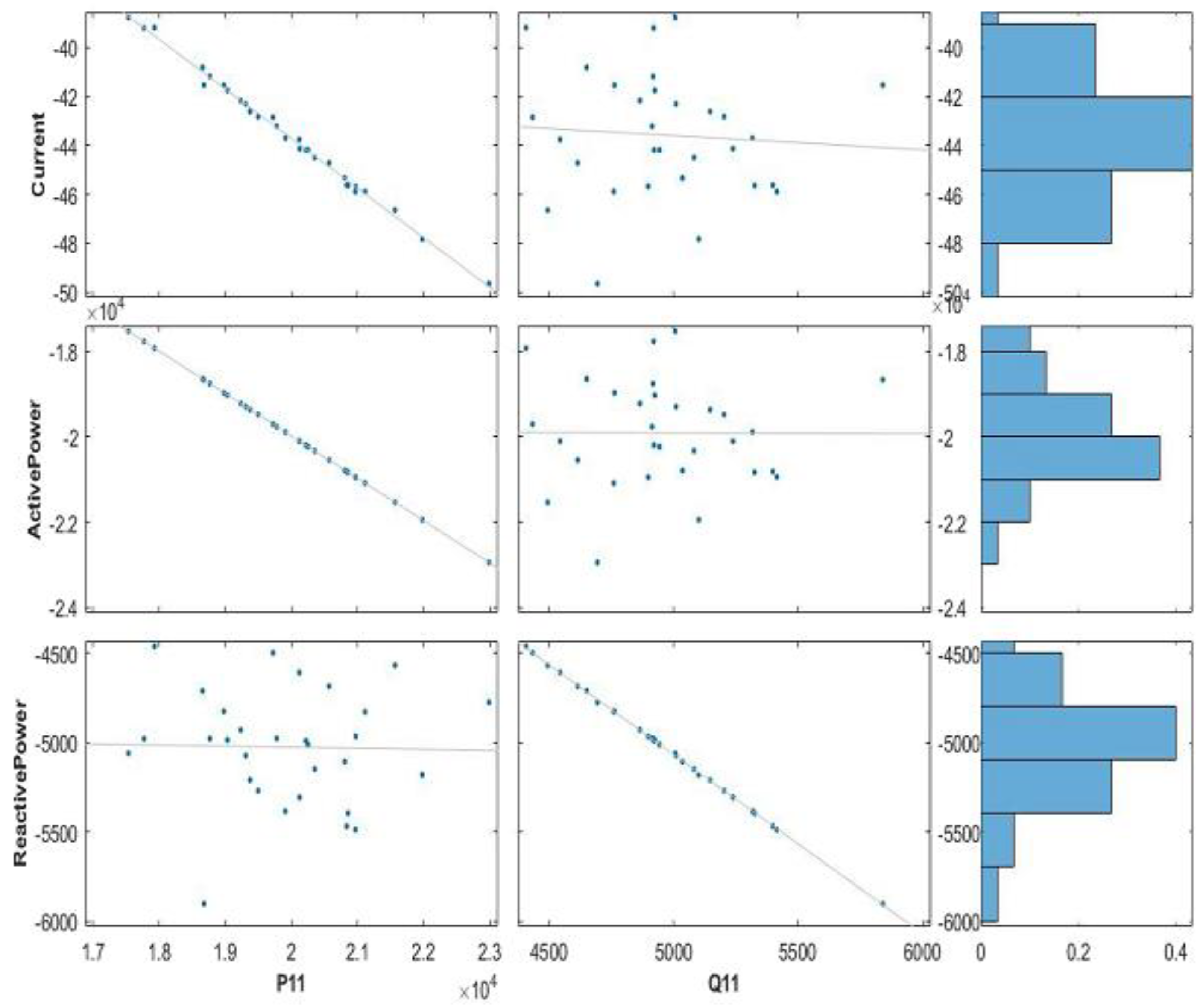 Energies 16 01441 g018 Energies 16 01441 g018