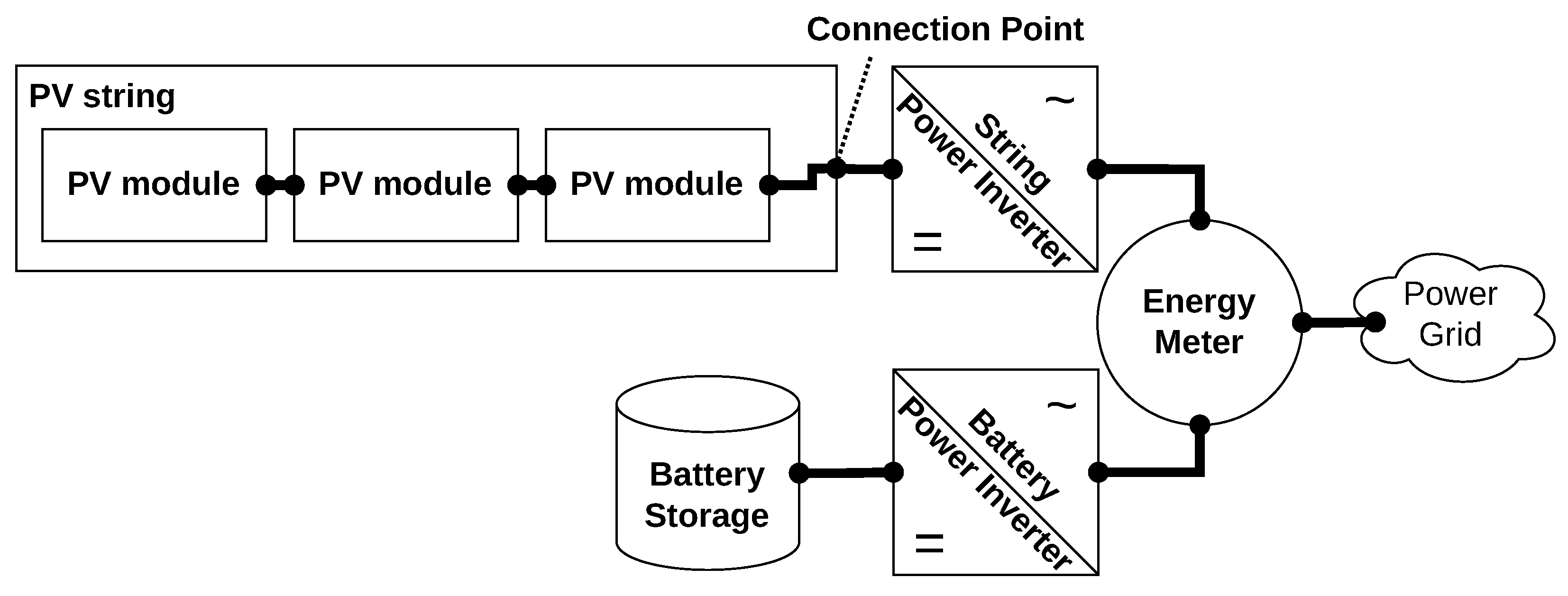 Energies 16 01444 g002 Energies 16 01444 g002