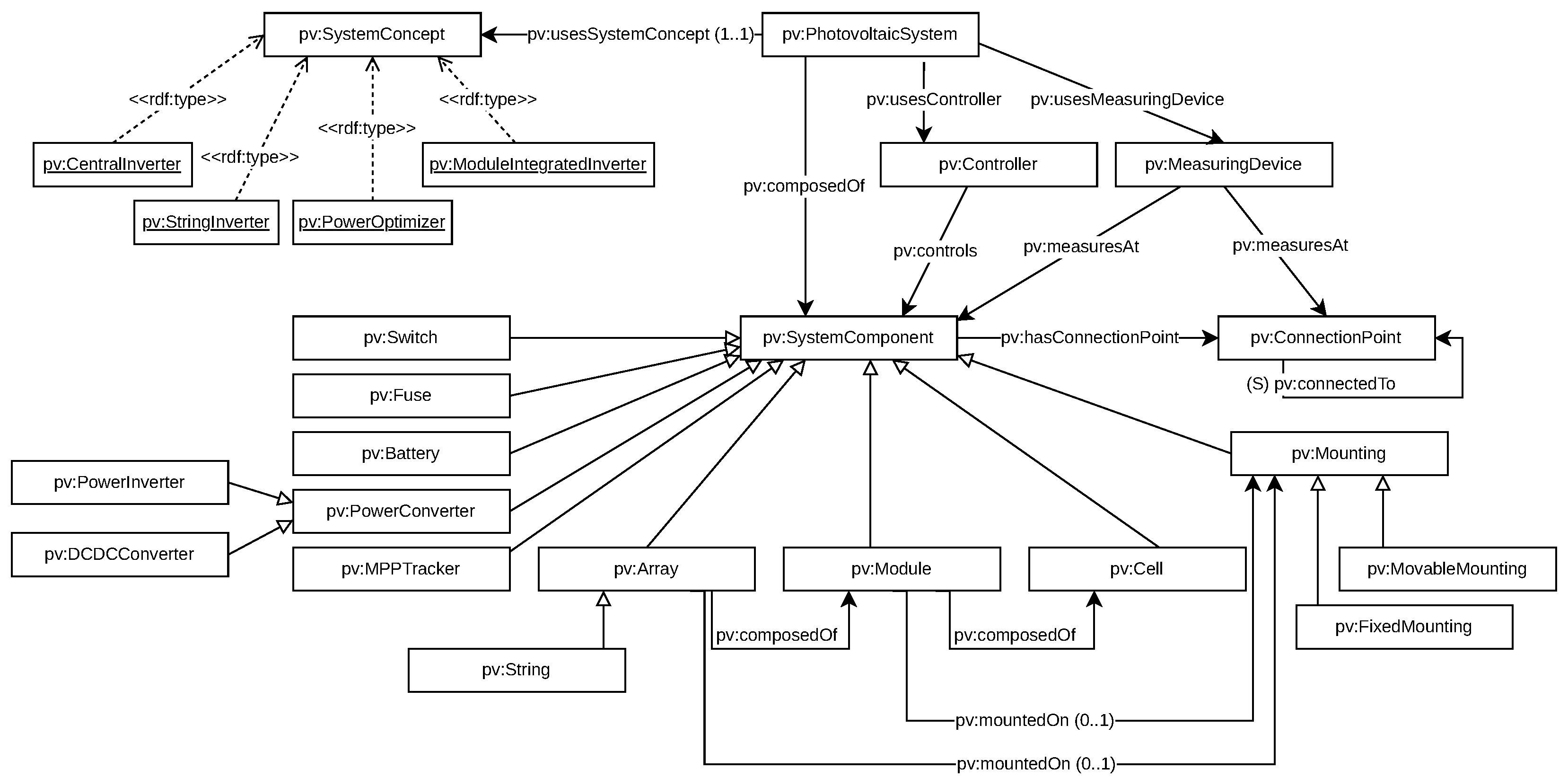 Energies 16 01444 g003 Energies 16 01444 g003