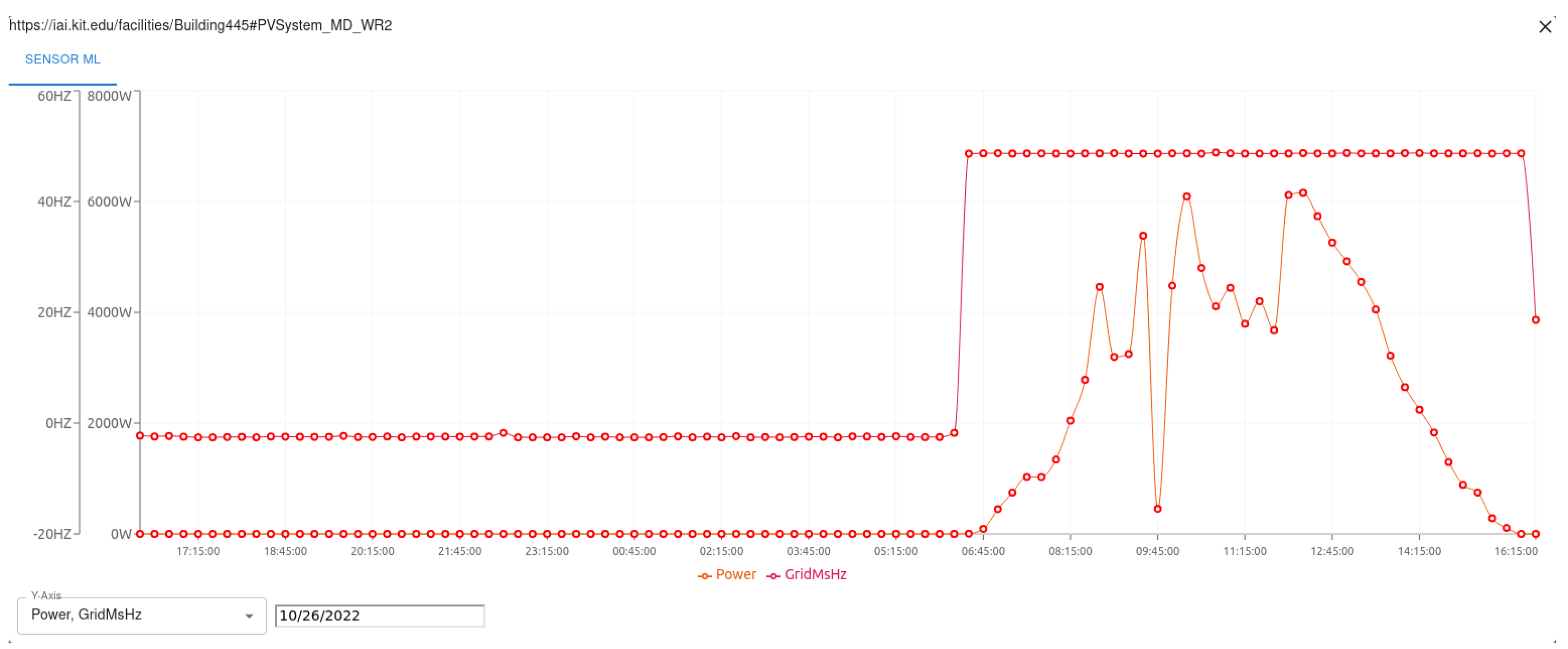 Energies 16 01444 g008 Energies 16 01444 g008