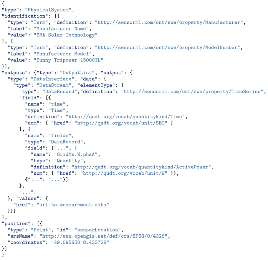 Energies 16 01444 i004 Energies 16 01444 i004