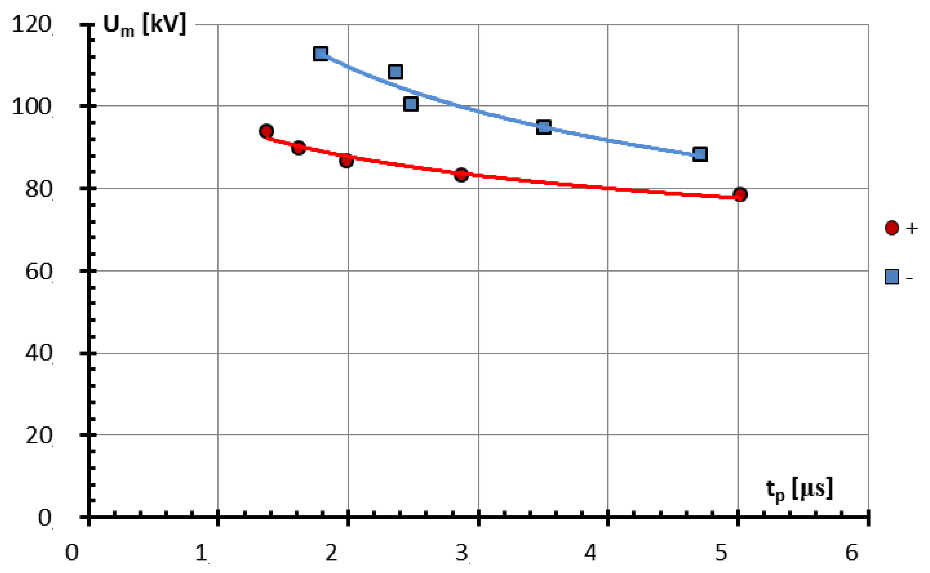 Energies 16 01445 g011