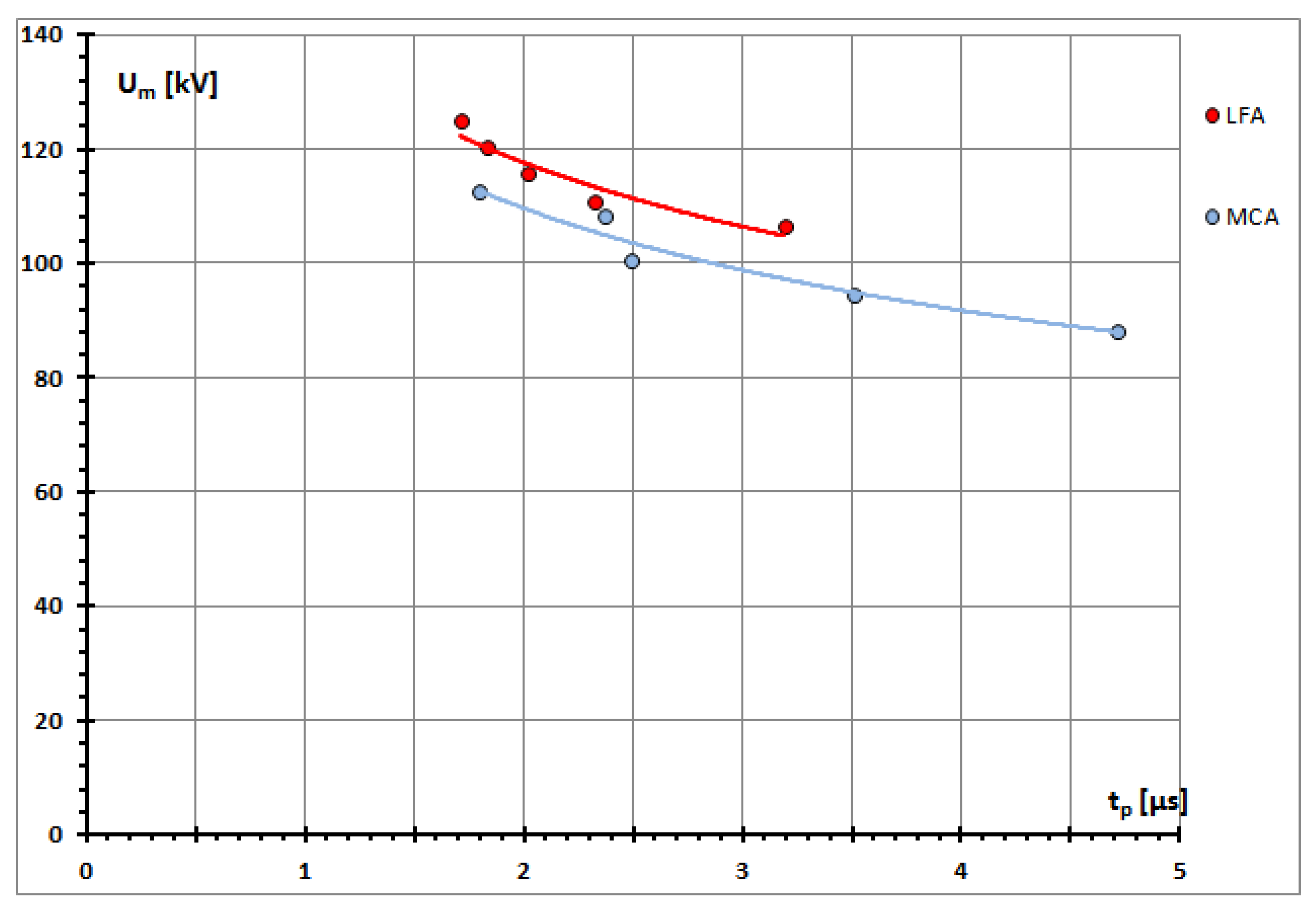 Energies 16 01445 g012