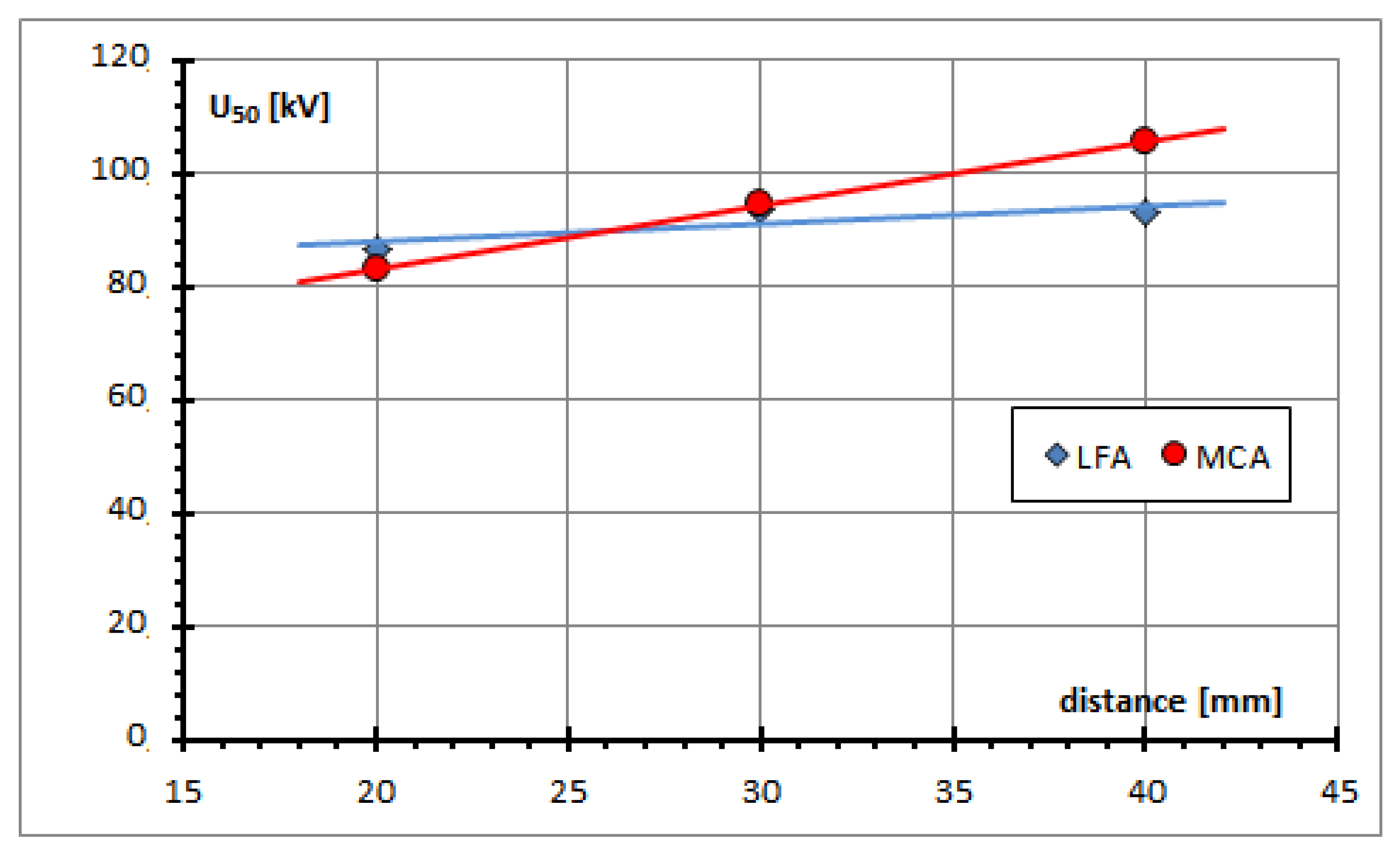 Energies 16 01445 g014