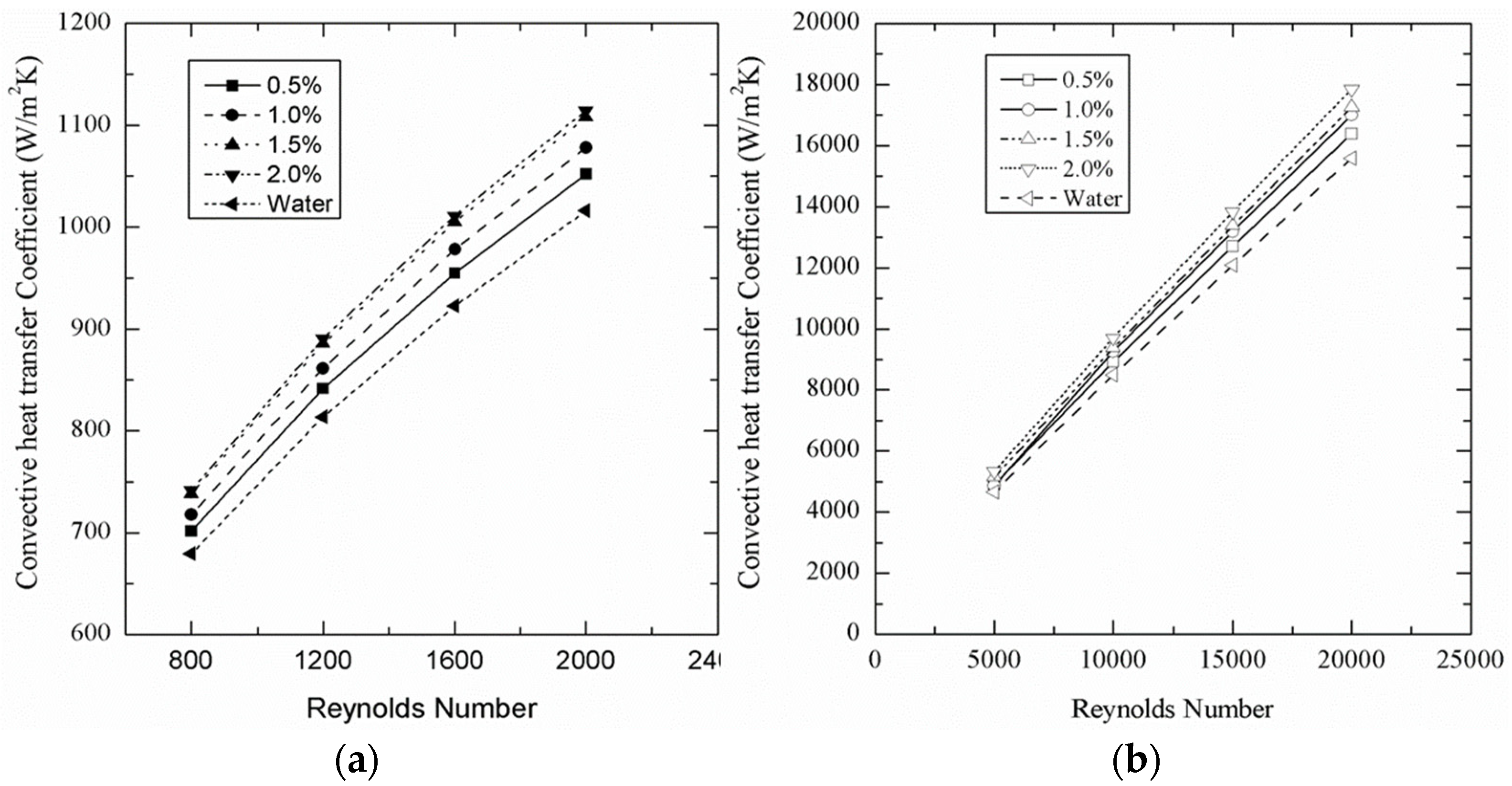 Energies 16 01449 g005