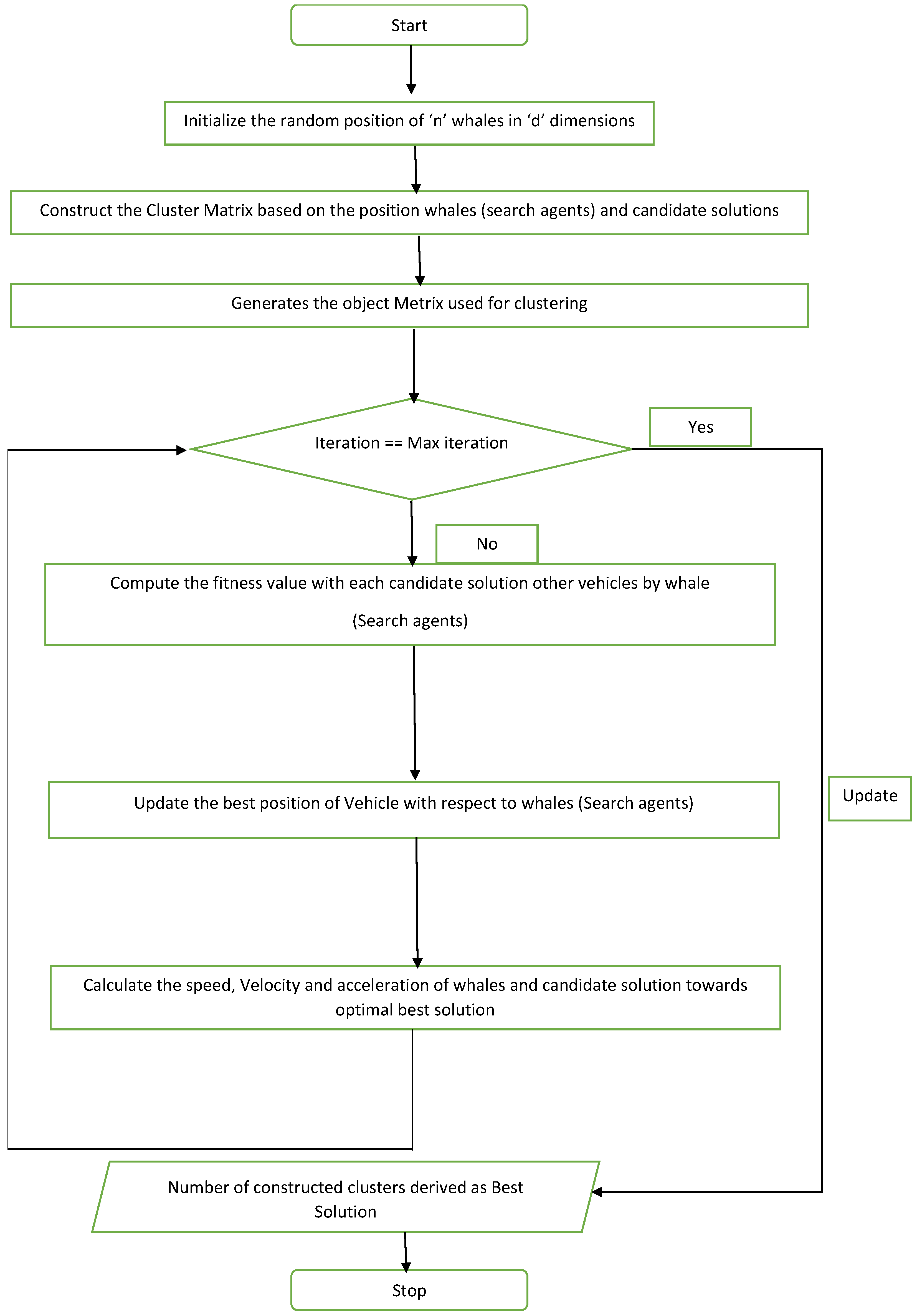 Energies 16 01456 g003 Energies 16 01456 g003