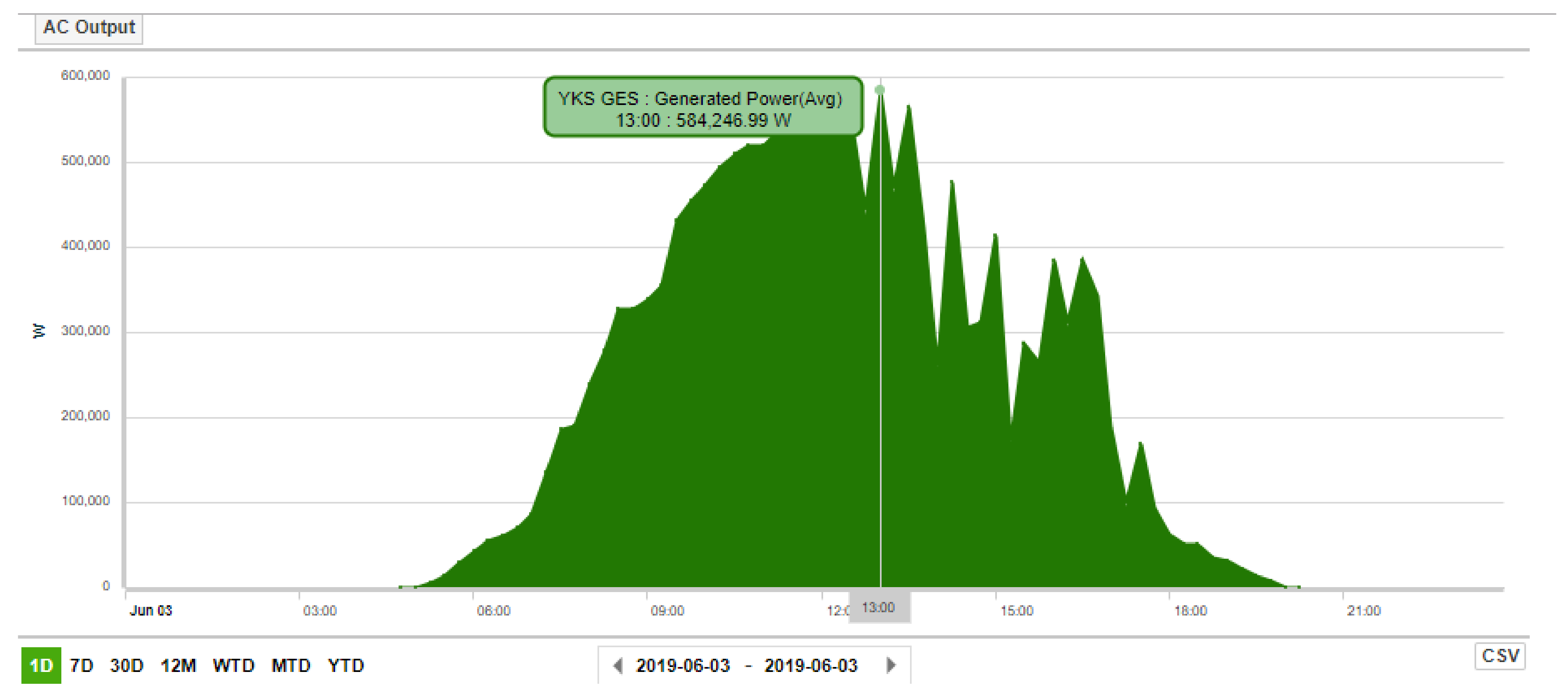 Energies 16 01457 g008 Energies 16 01457 g008