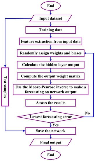 Energies 16 01458 g007