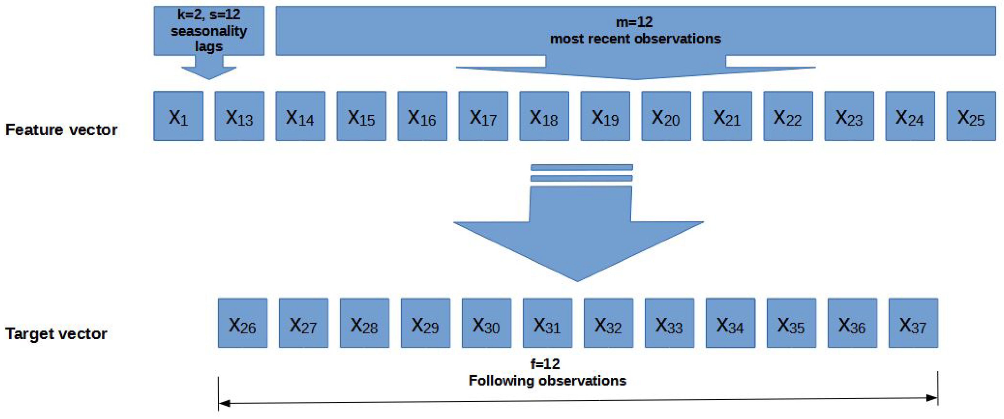 Energies 16 01459 g001