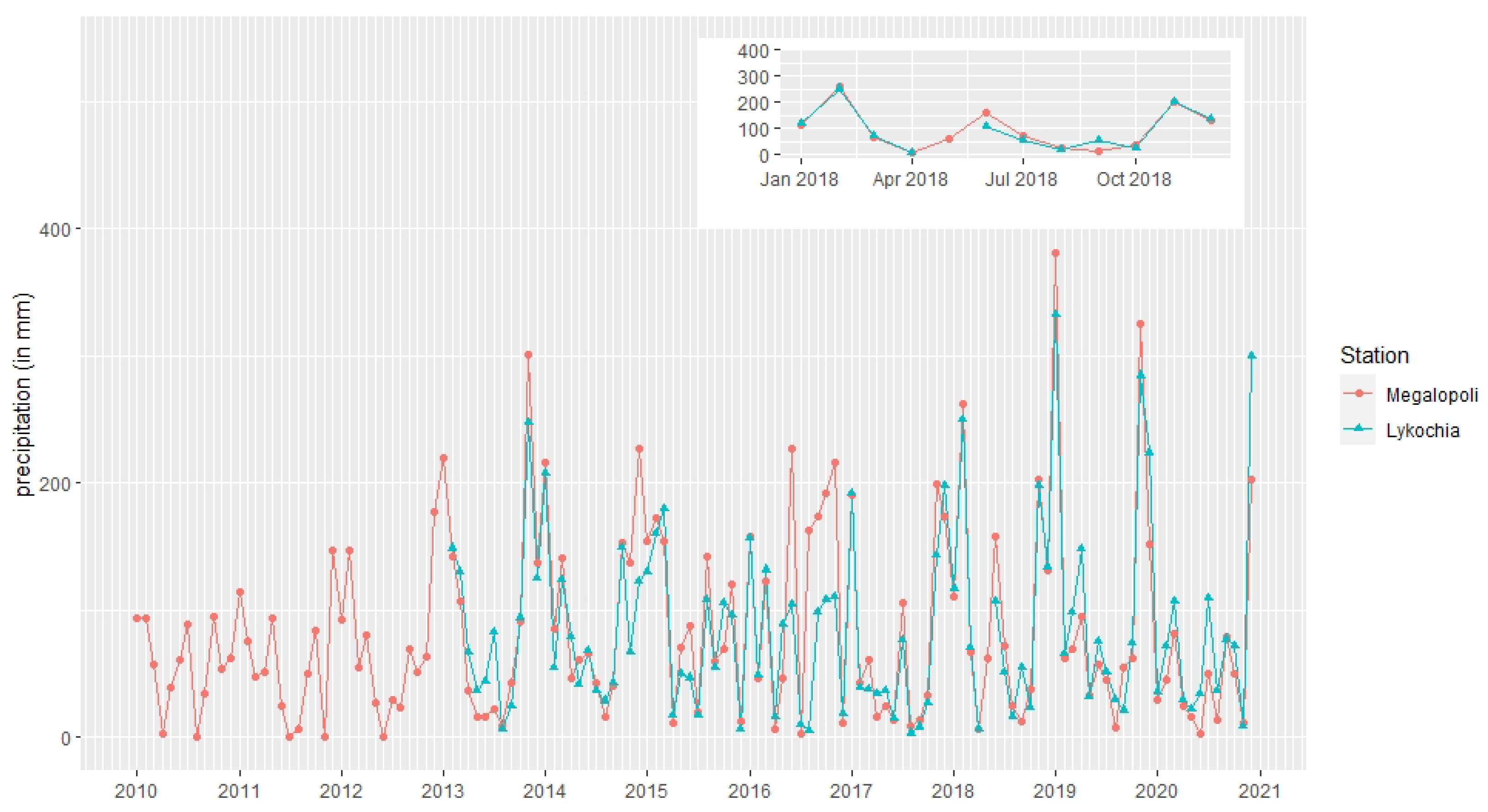 Energies 16 01459 g004