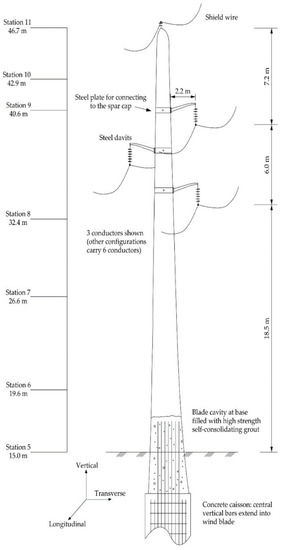 Energies 16 01464 g0a3